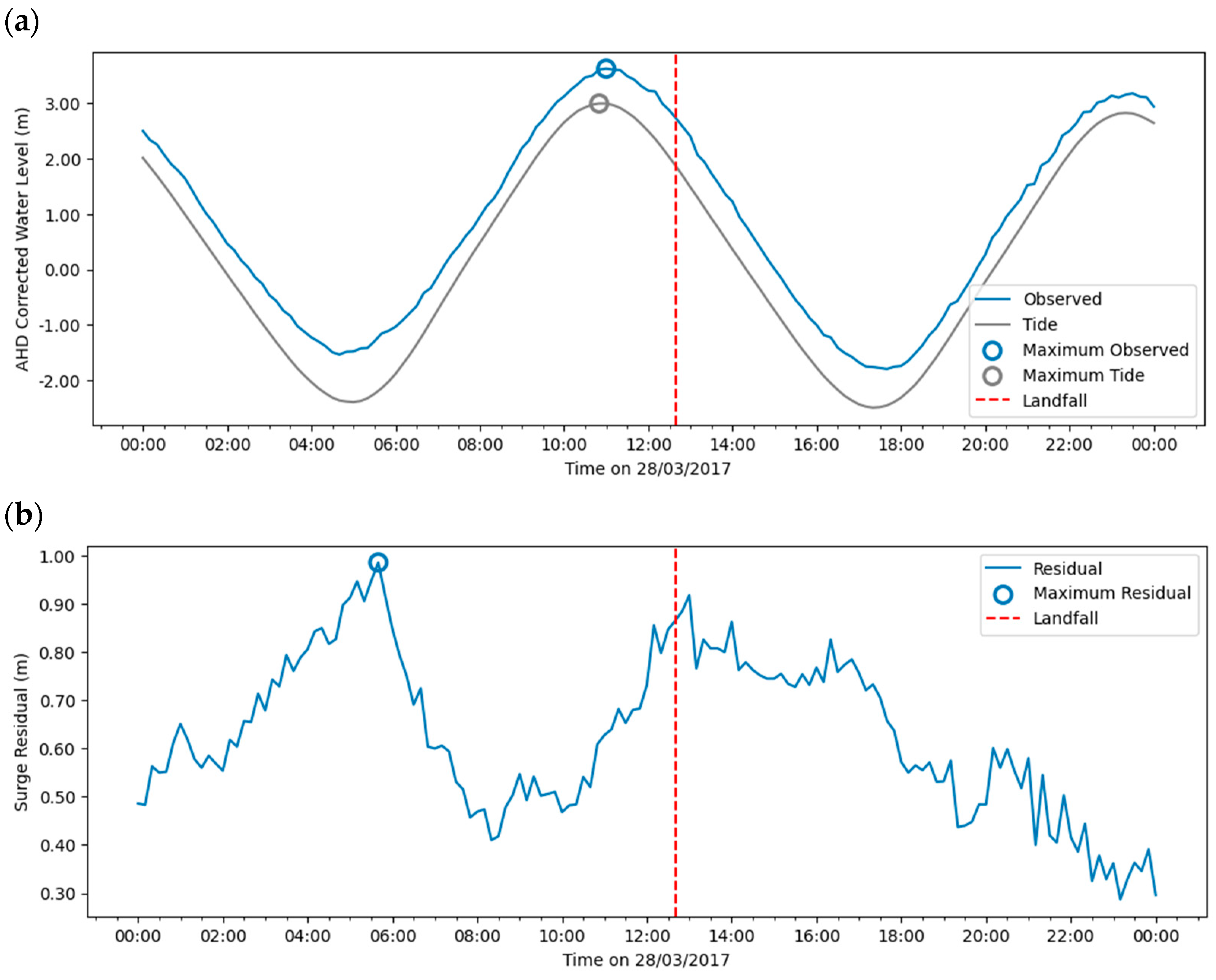 Hydrology 10 00228 g006