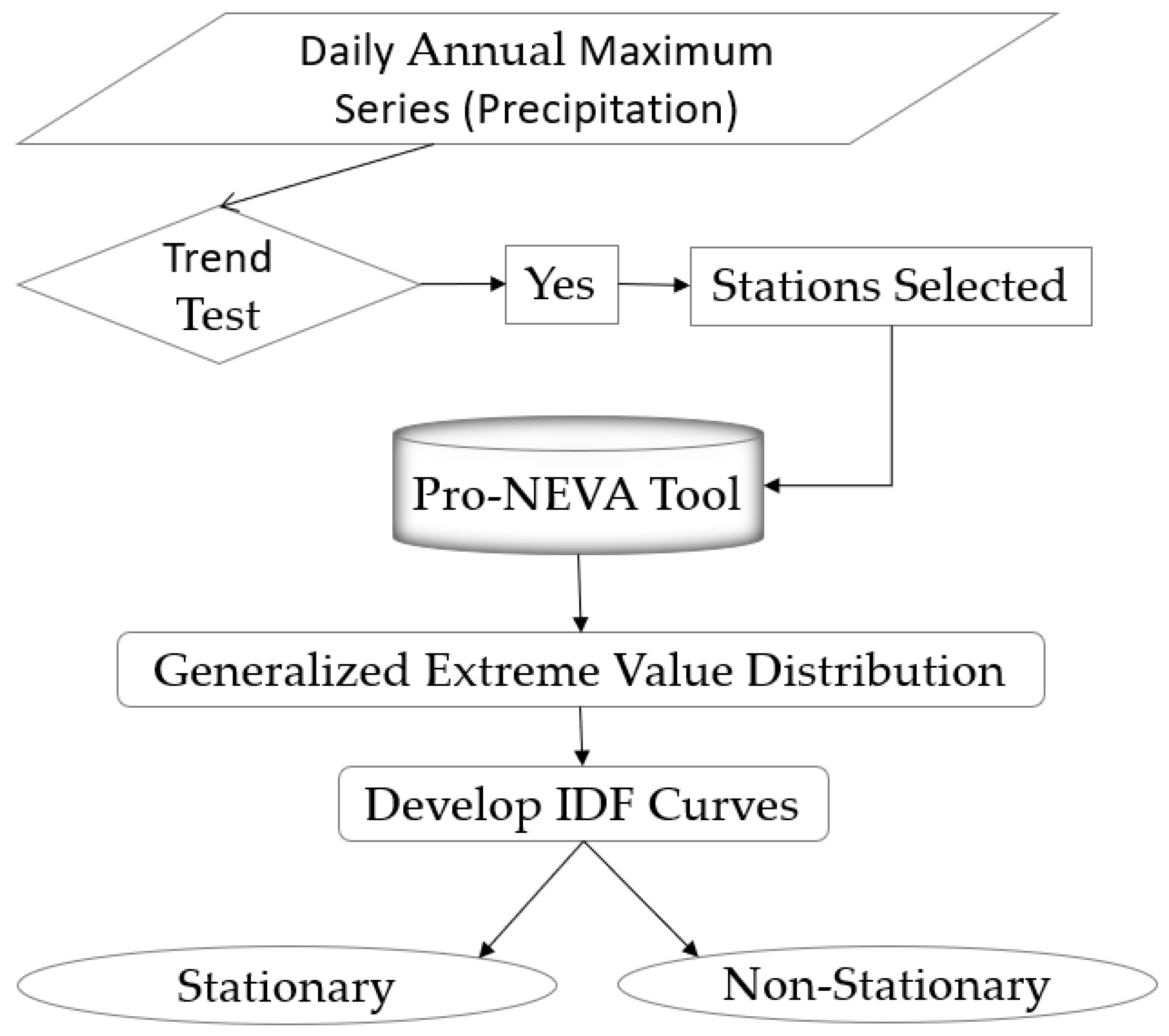 Hydrology 10 00229 g002