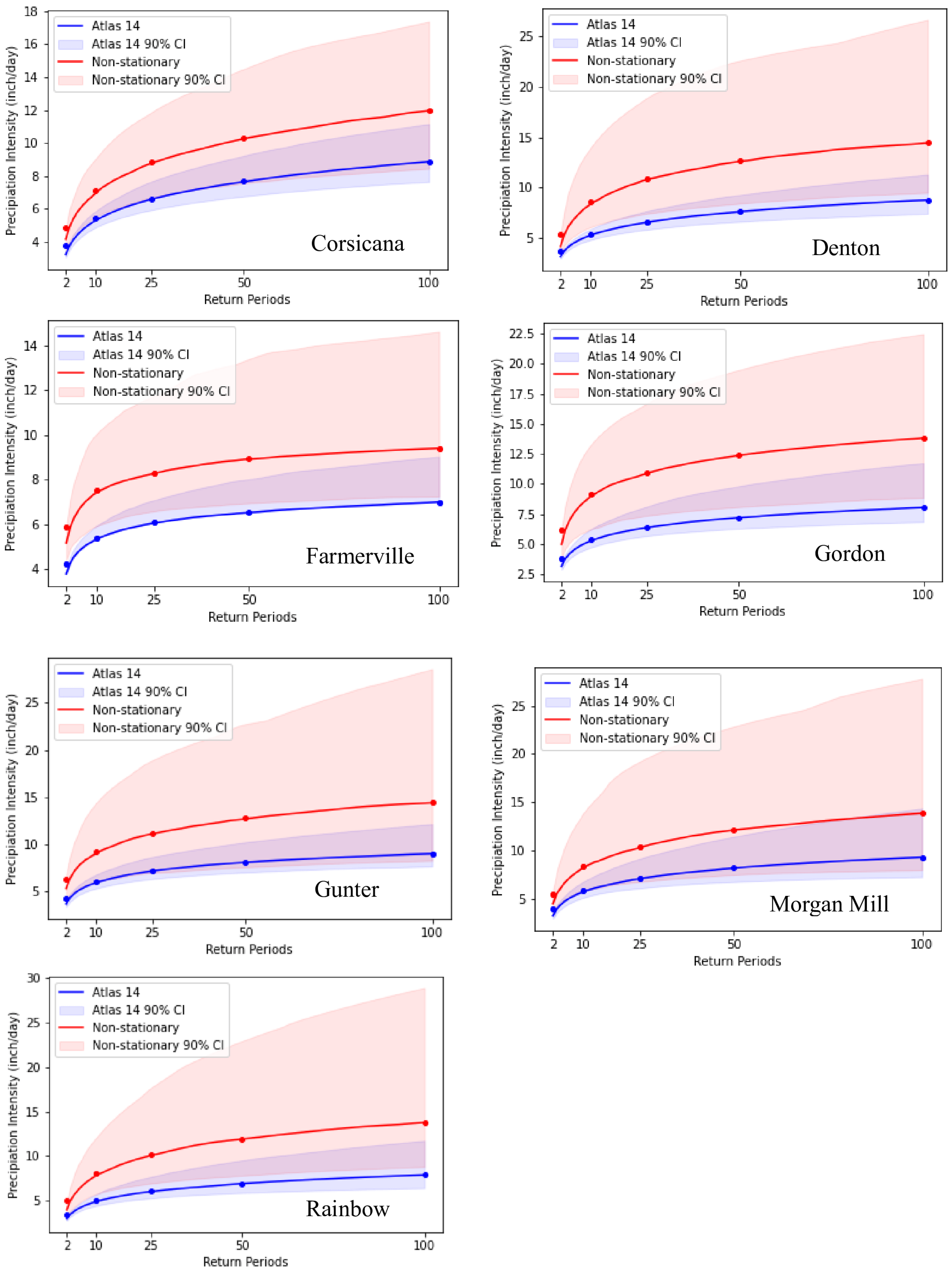 Hydrology 10 00229 g003