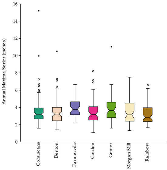 Hydrology 10 00229 g0a1
