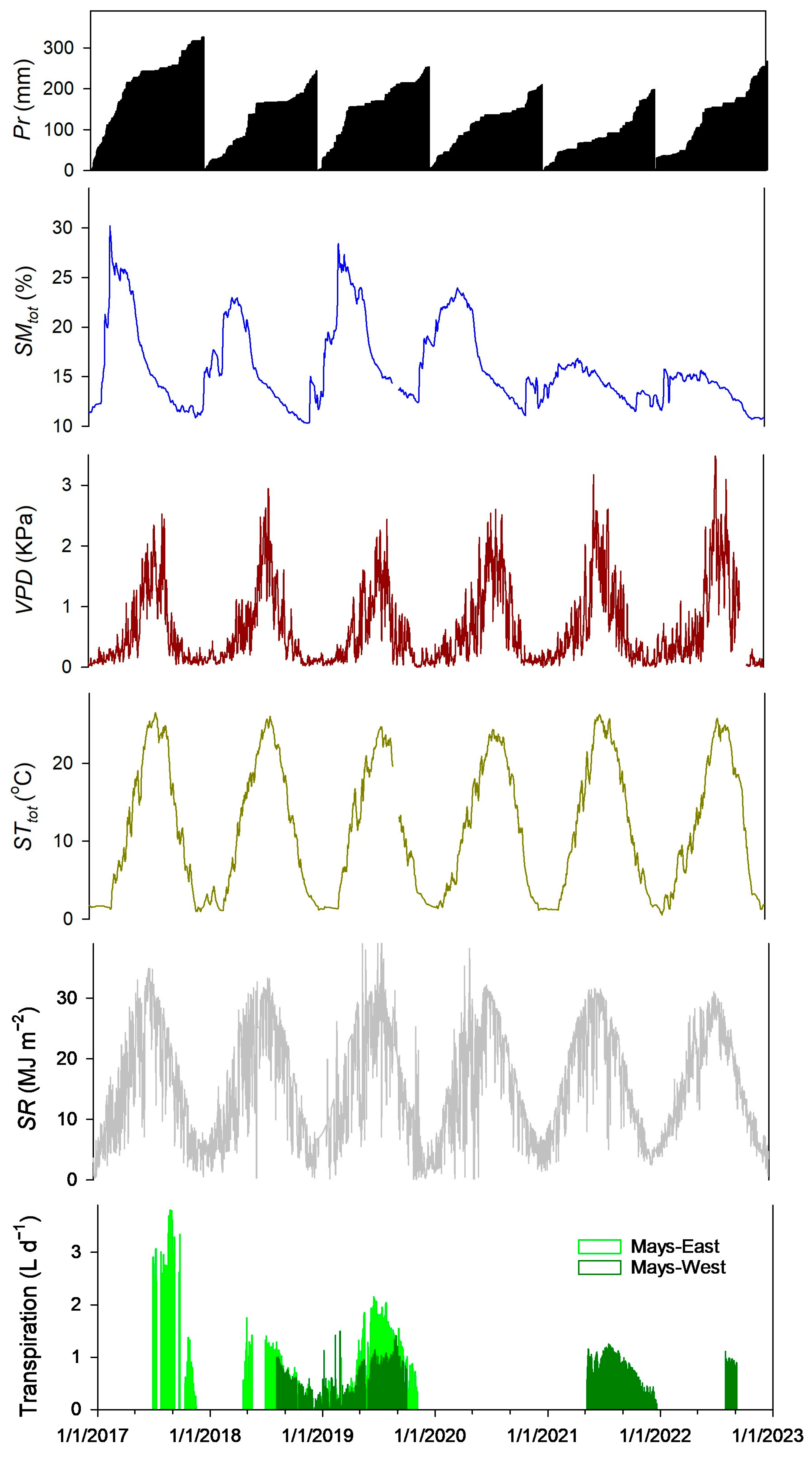 Hydrology 10 00232 g003