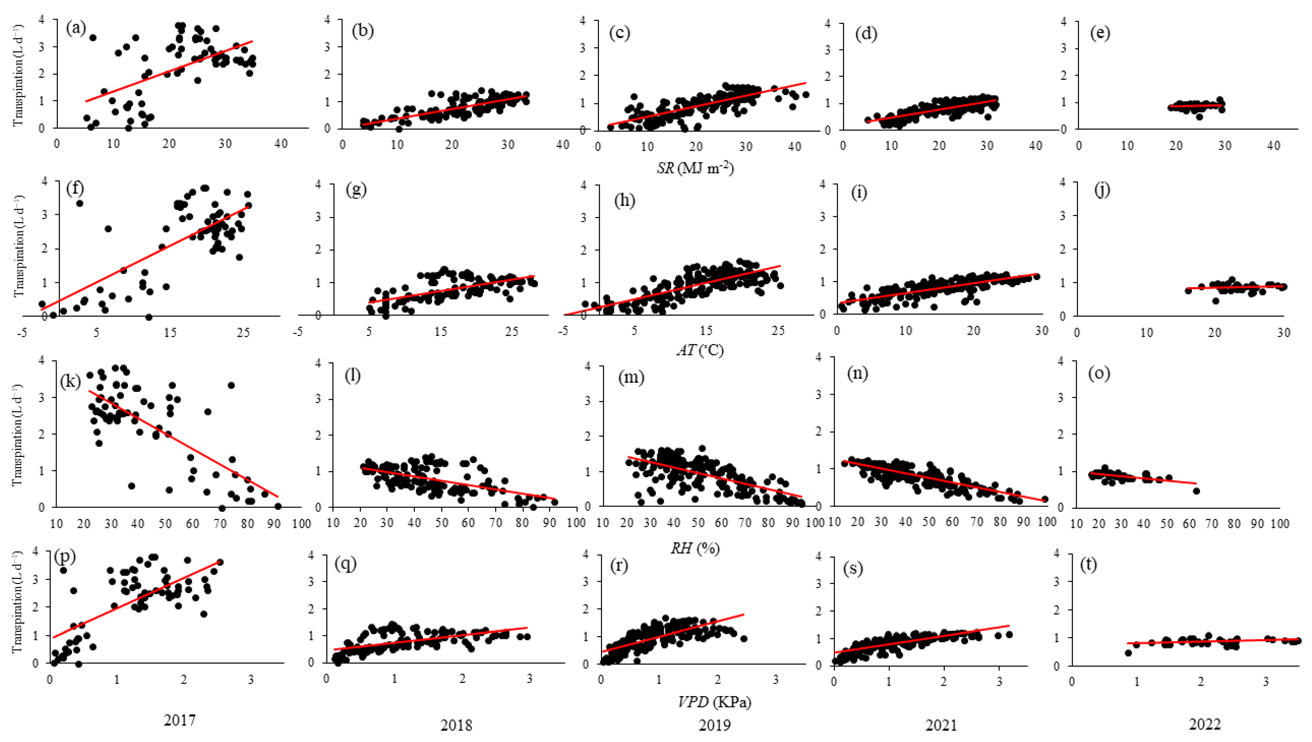 Hydrology 10 00232 g004