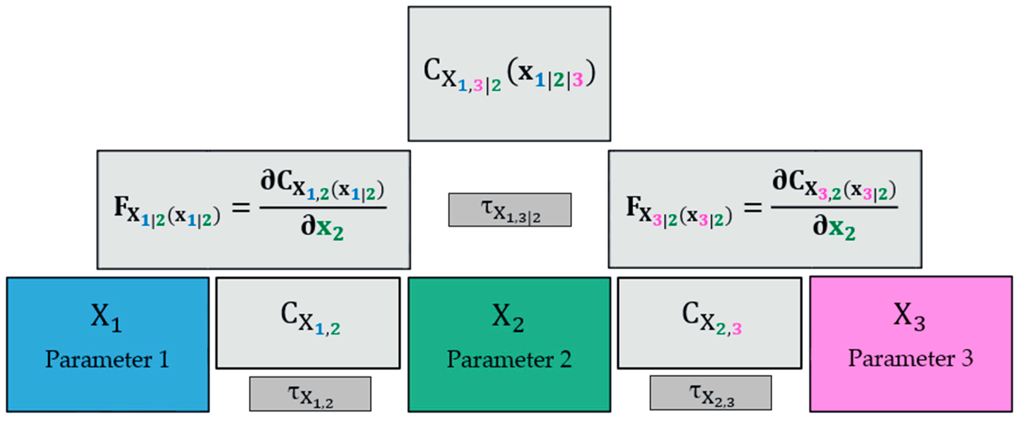Hydrology 10 00233 g004