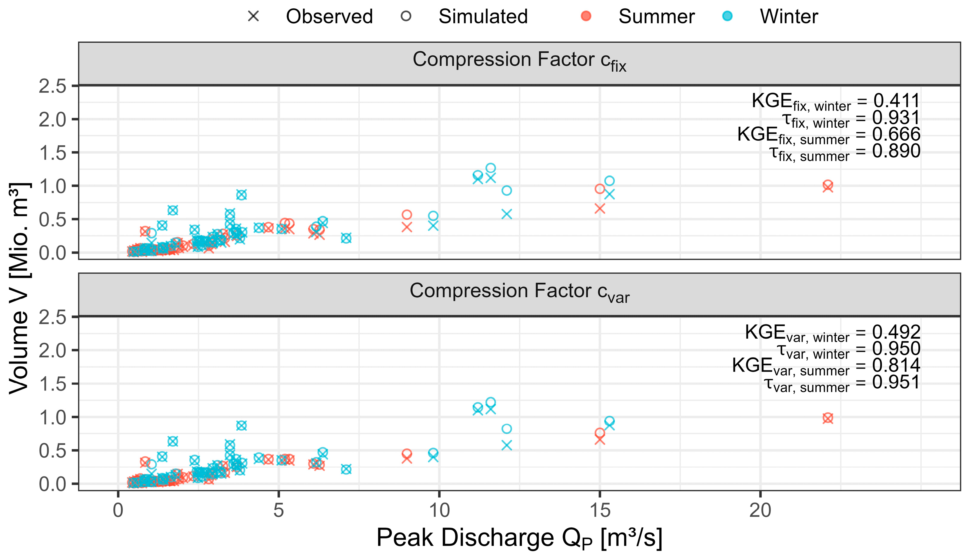 Hydrology 10 00233 g005