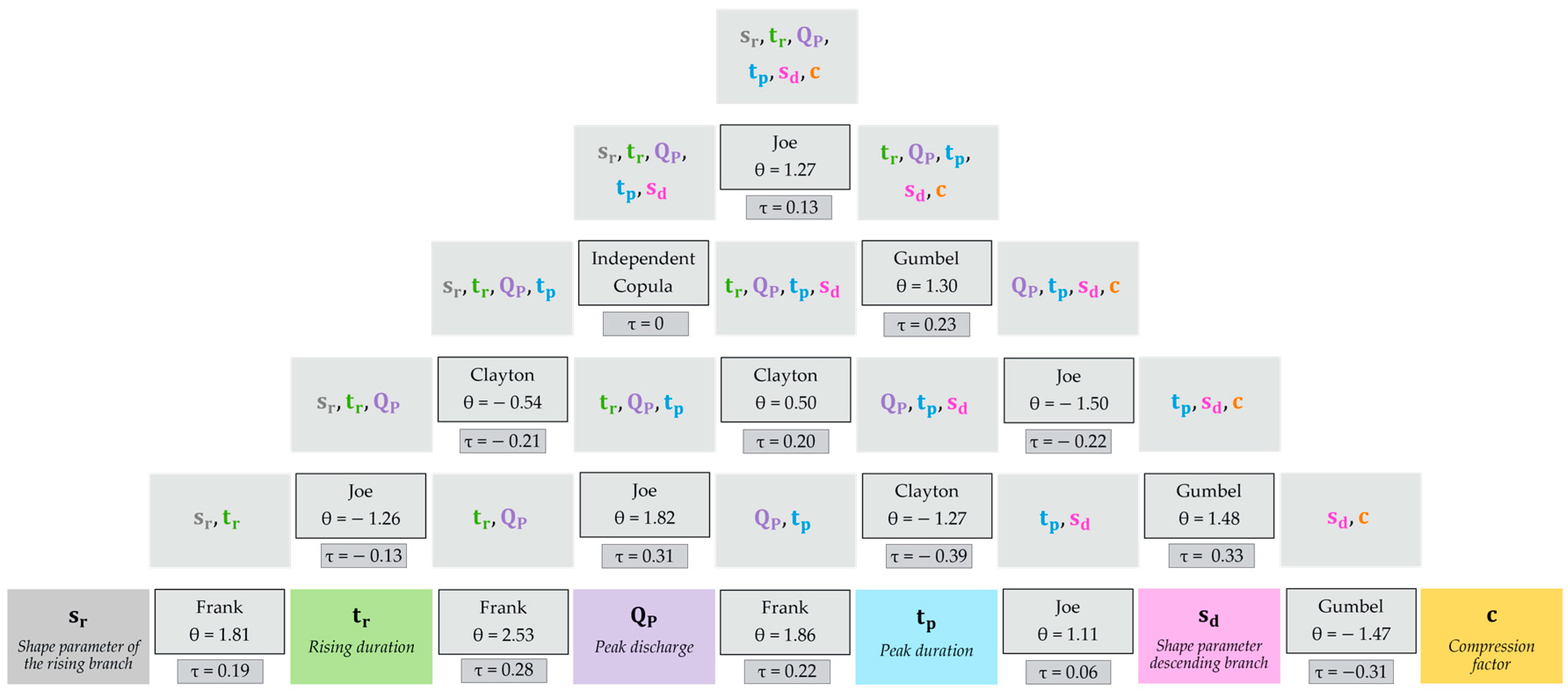 Hydrology 10 00233 g008