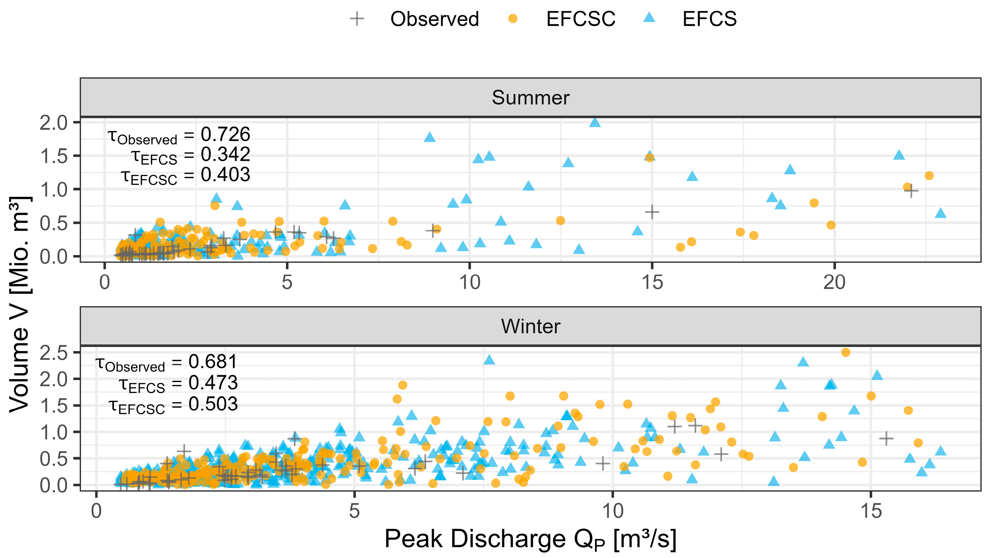 Hydrology 10 00233 g009