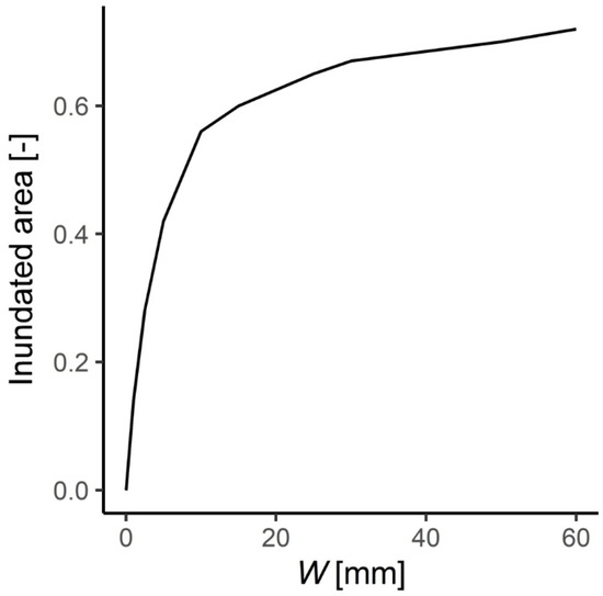 Hydrology 10 00238 g0a1