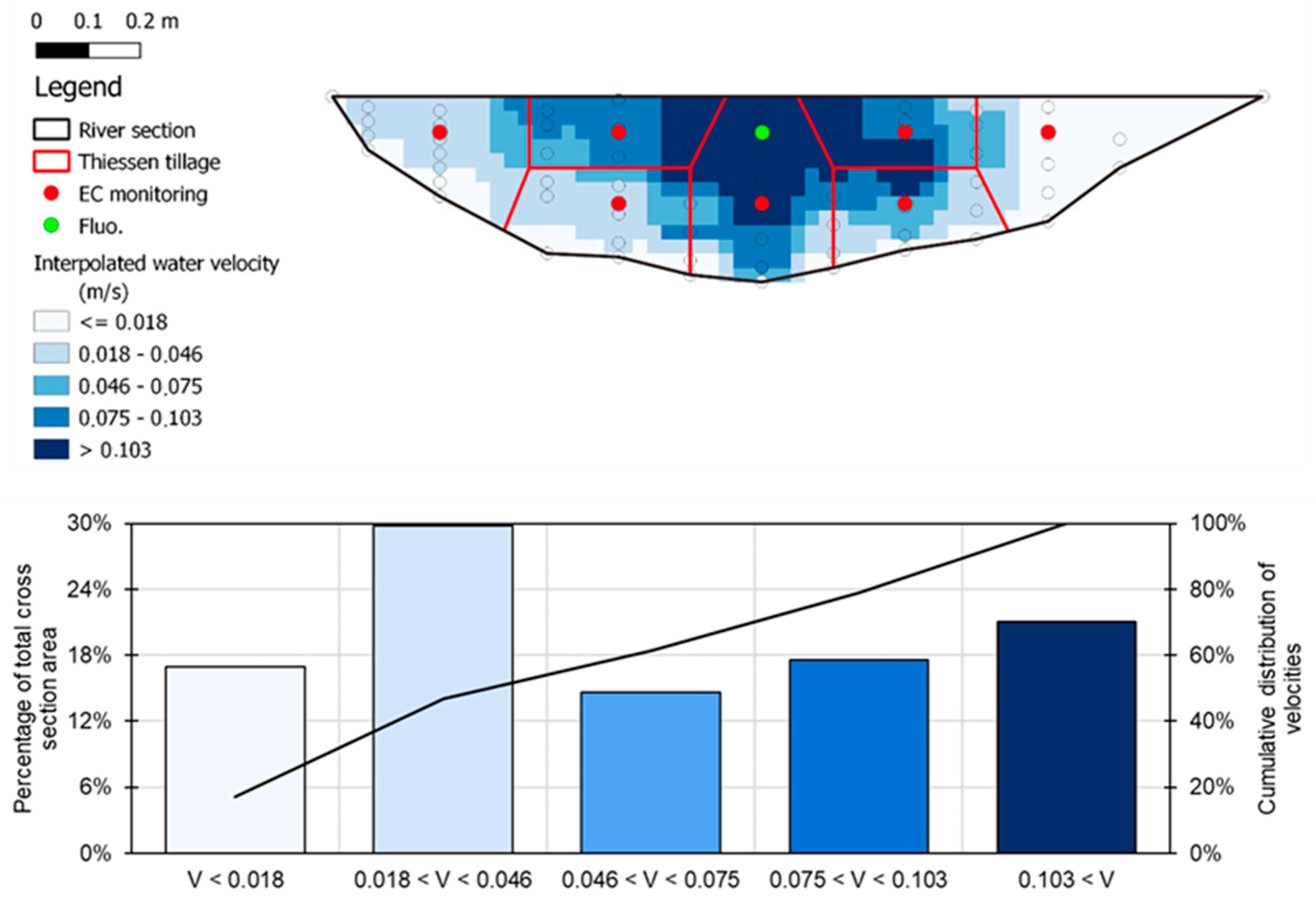 Hydrology 11 00001 g004