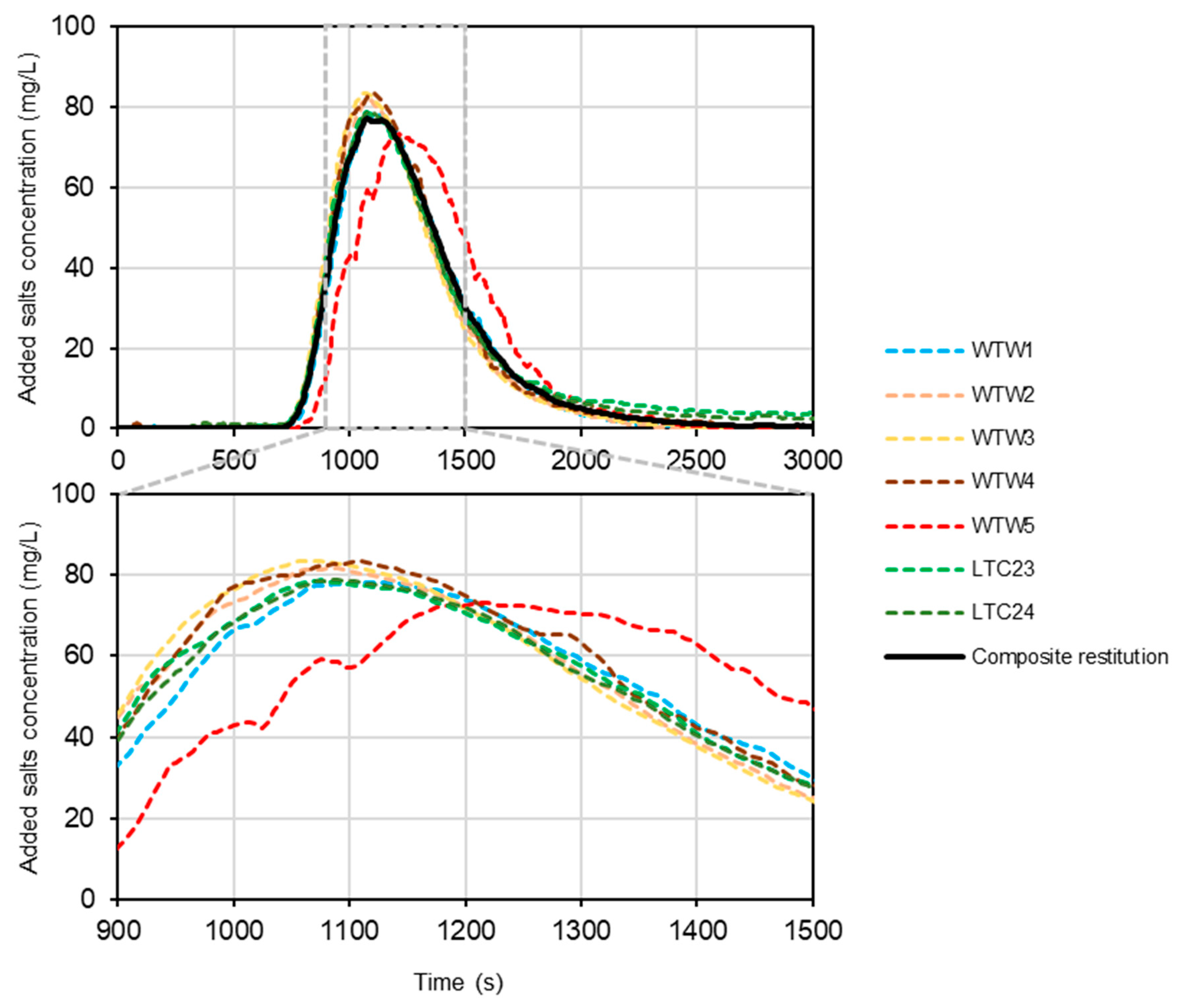Hydrology 11 00001 g005