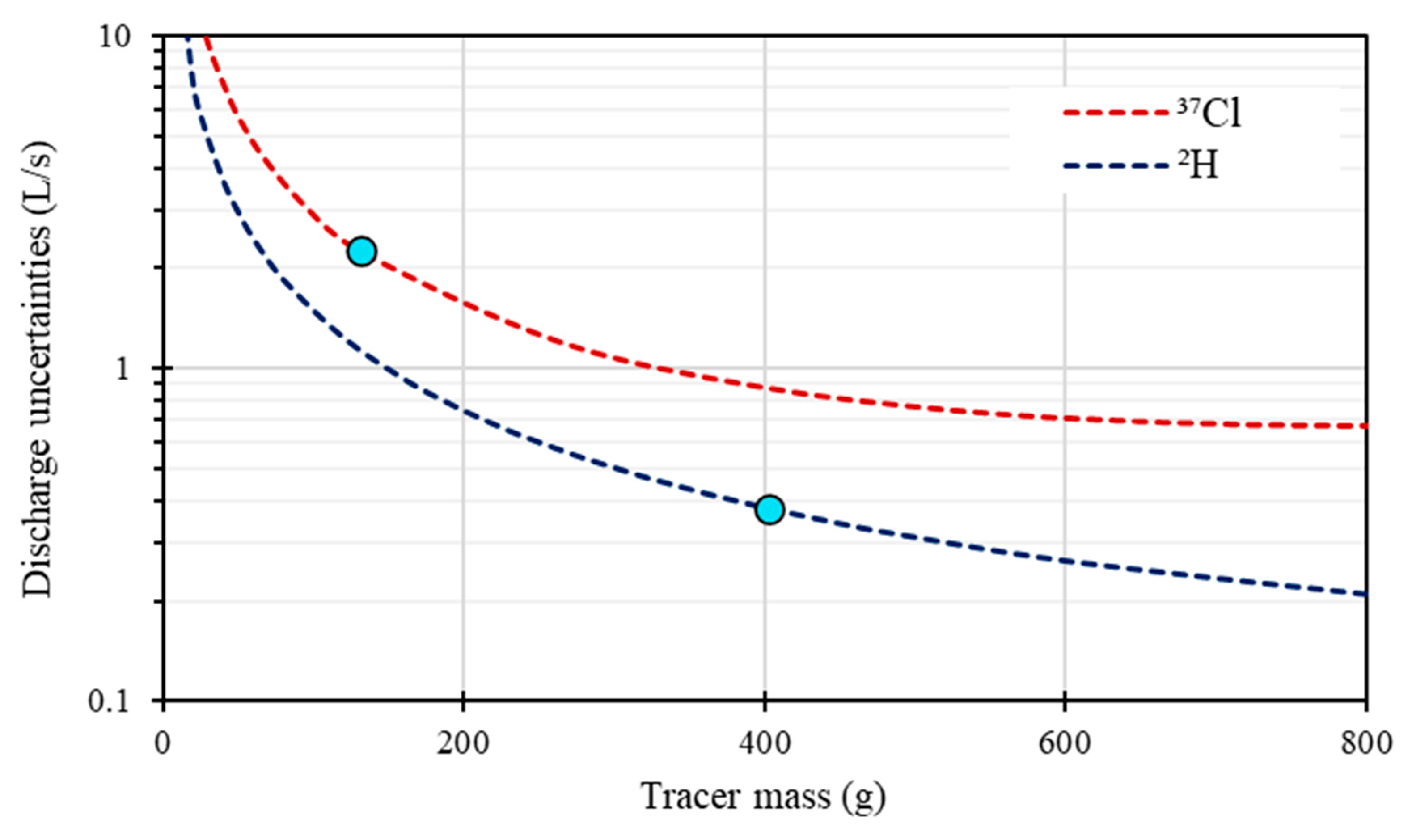 Hydrology 11 00001 g007