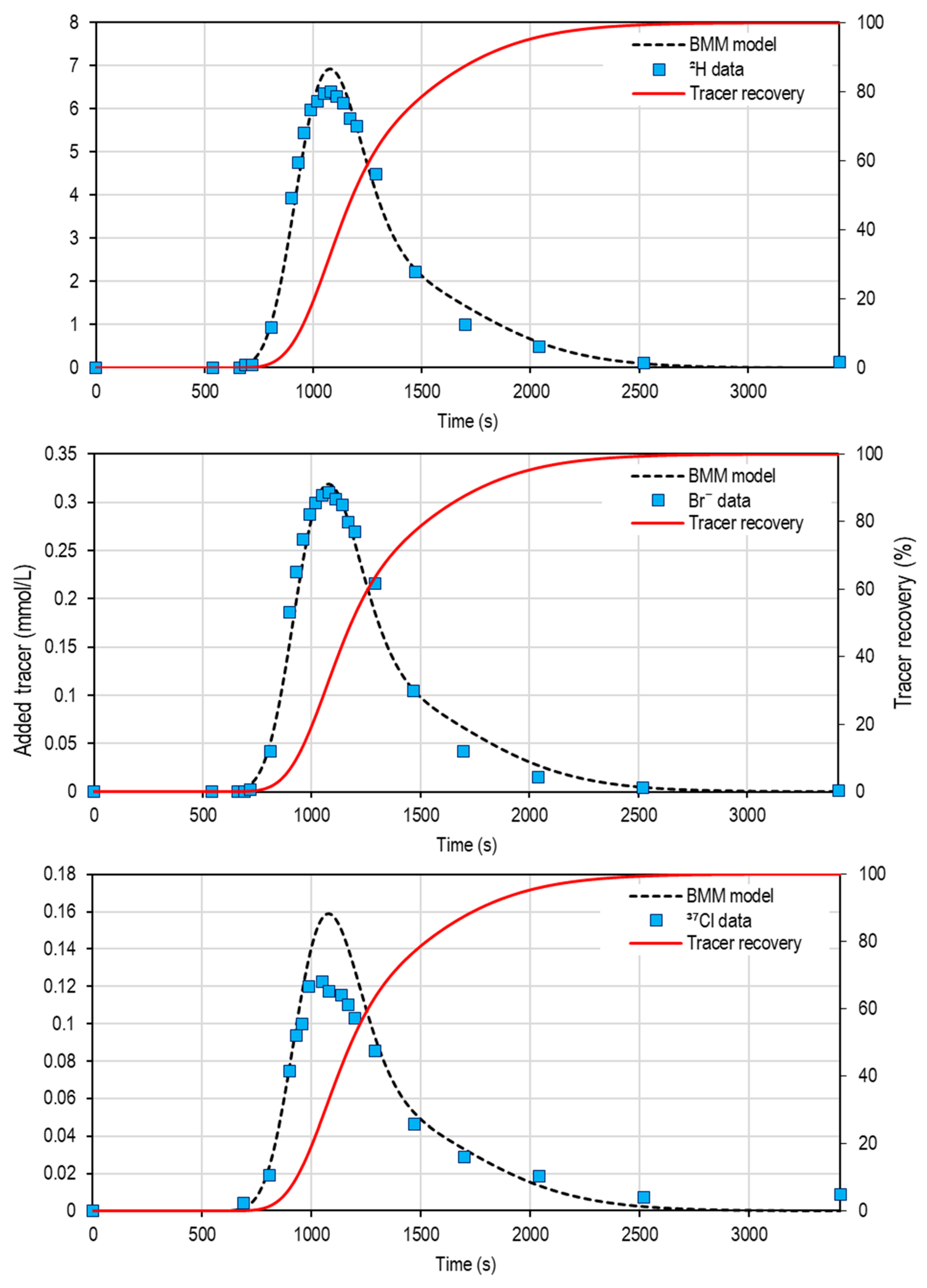 Hydrology 11 00001 g009