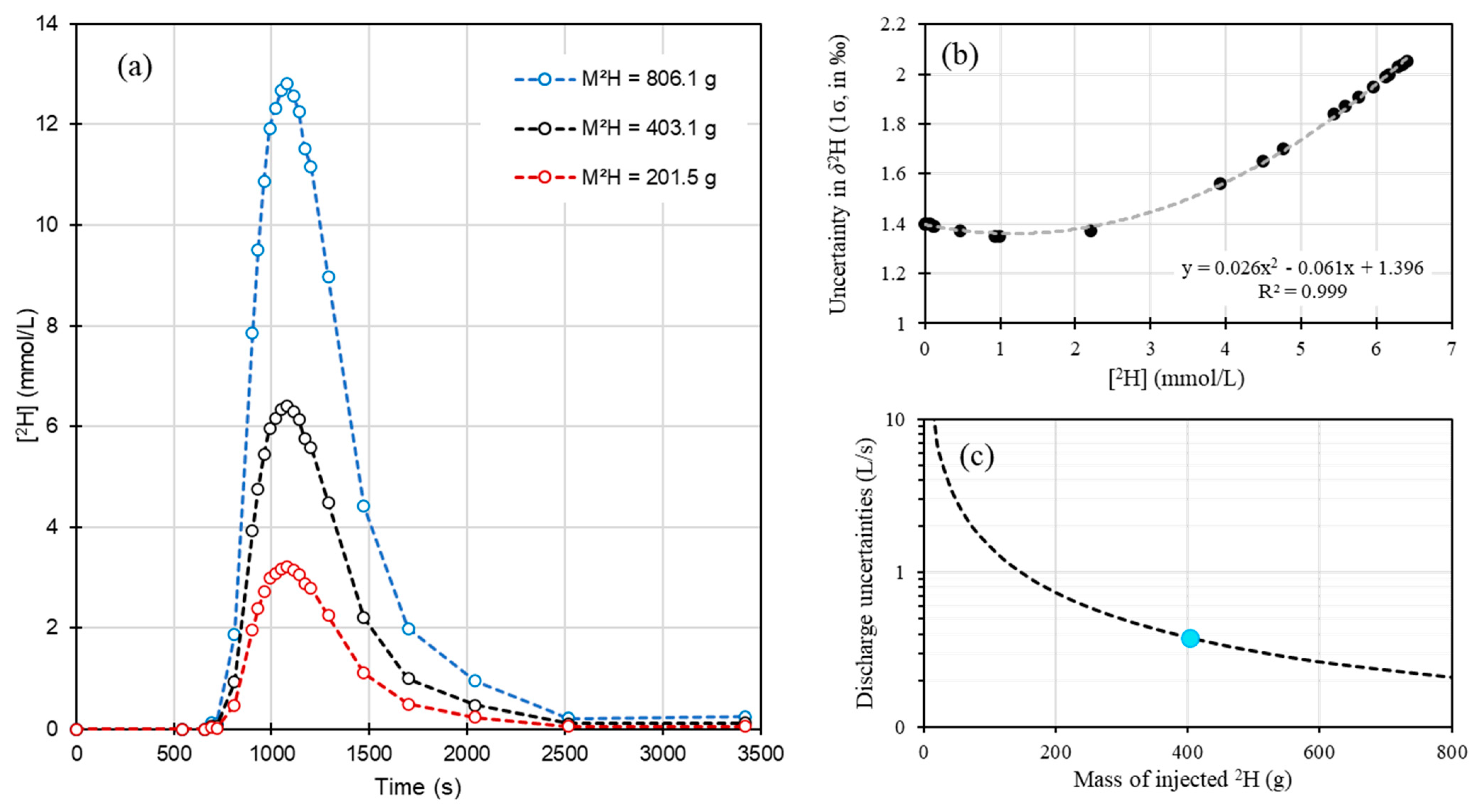 Hydrology 11 00001 g0a1