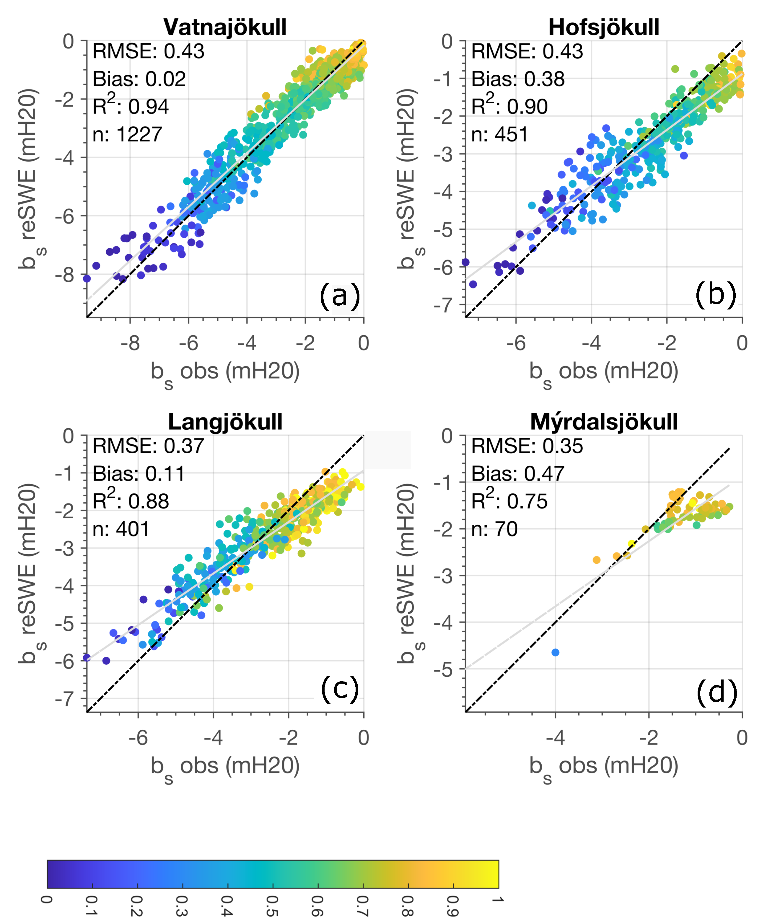 Hydrology 11 00003 g003