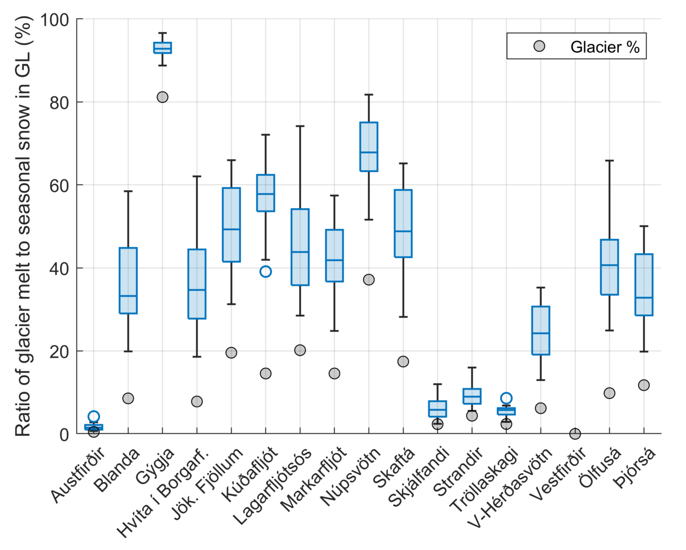 Hydrology 11 00003 g009