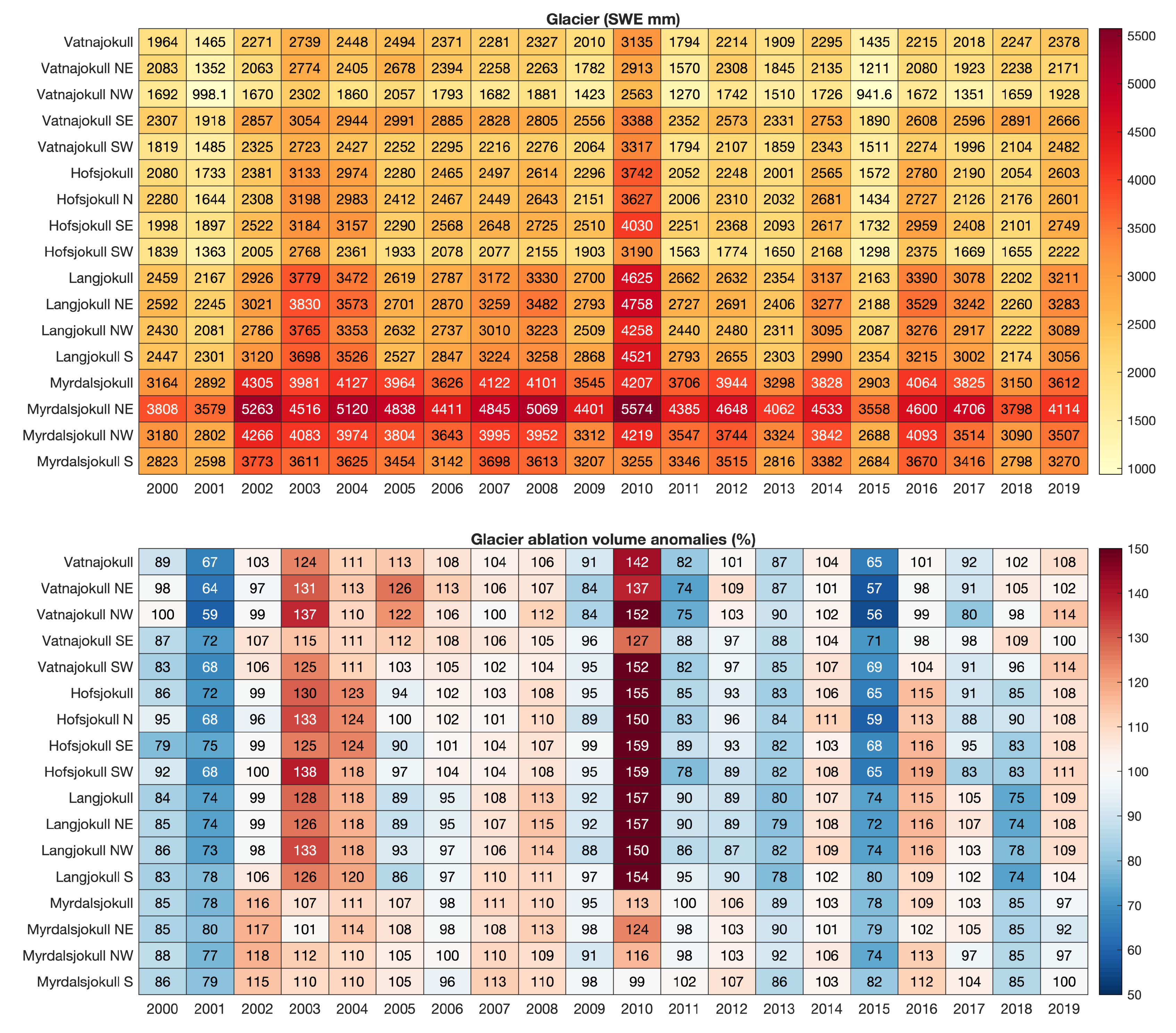 Hydrology 11 00003 g010