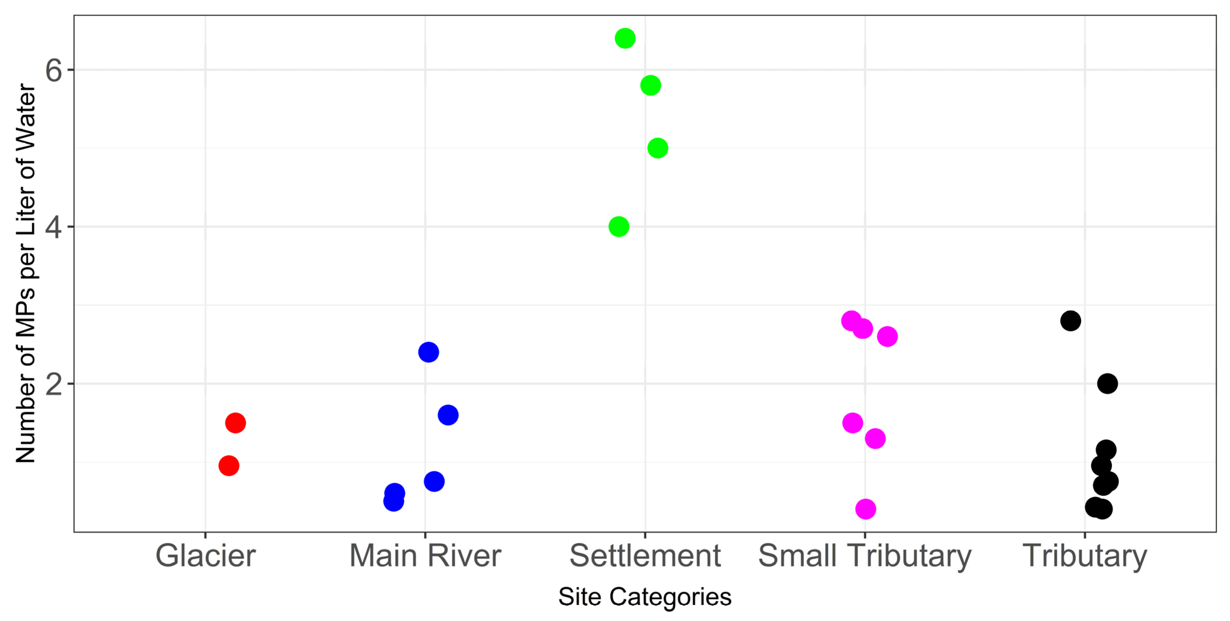 Hydrology 11 00004 g004