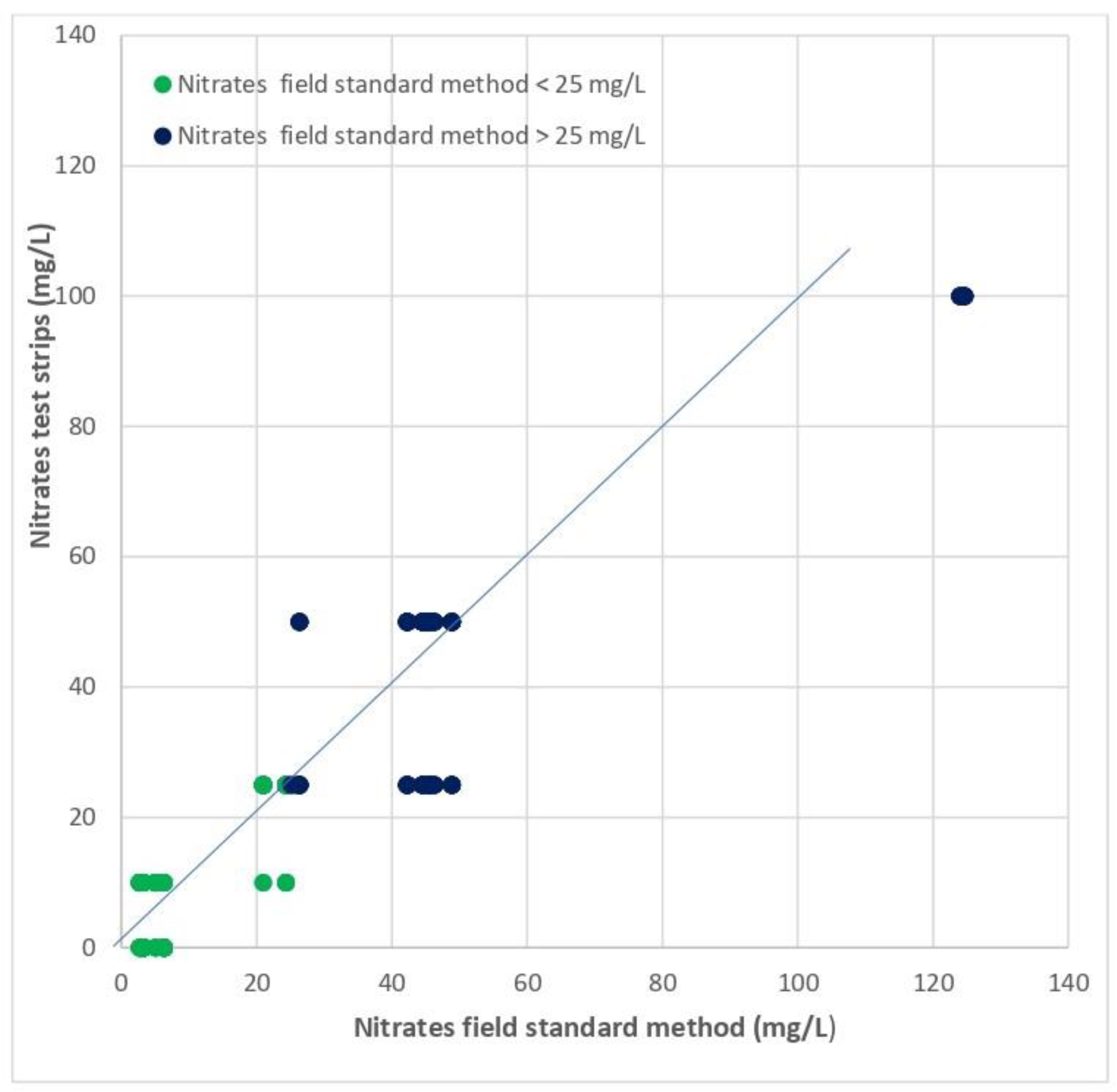 Hydrology 11 00006 g003 Hydrology 11 00006 g003