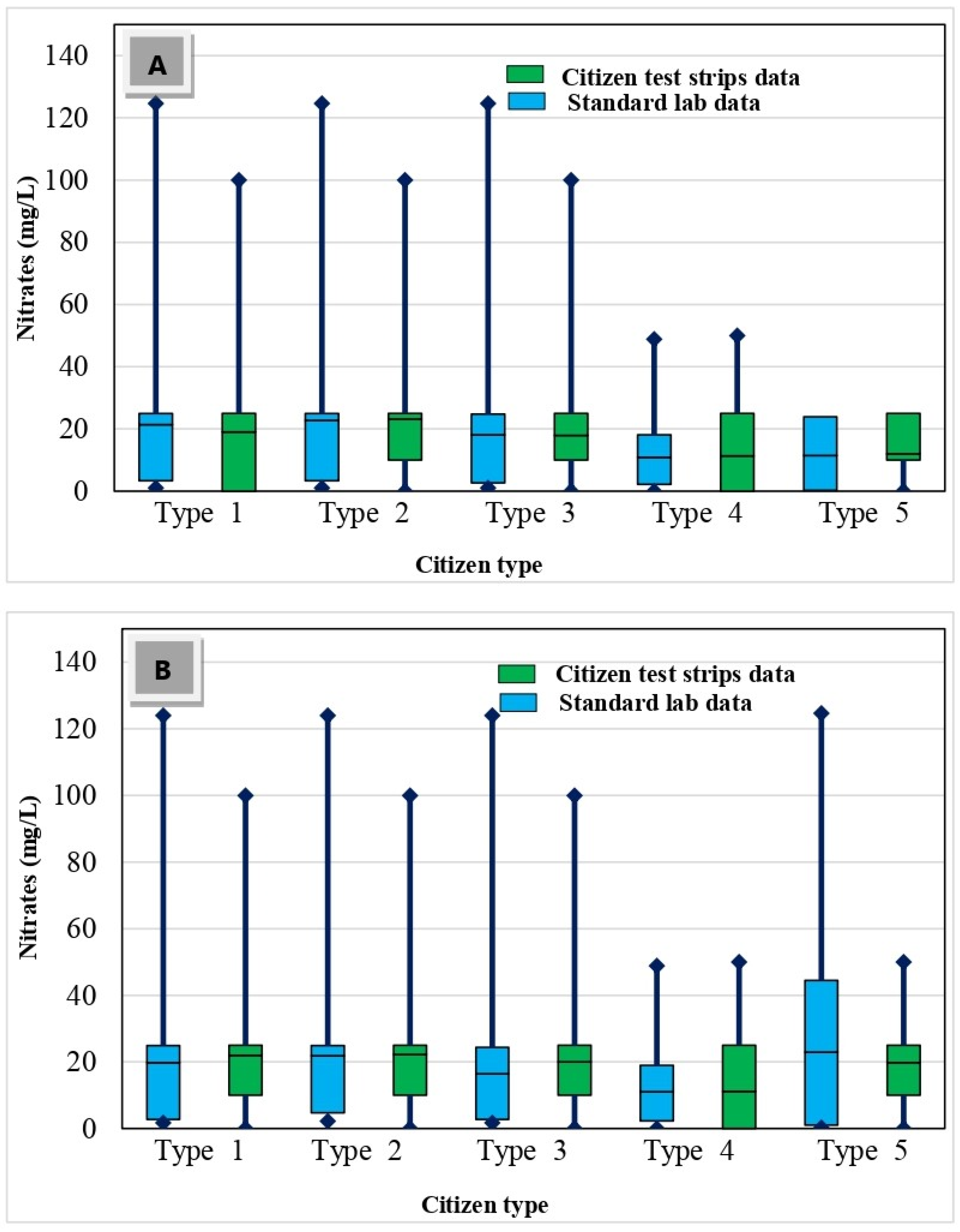 Hydrology 11 00006 g005 Hydrology 11 00006 g005