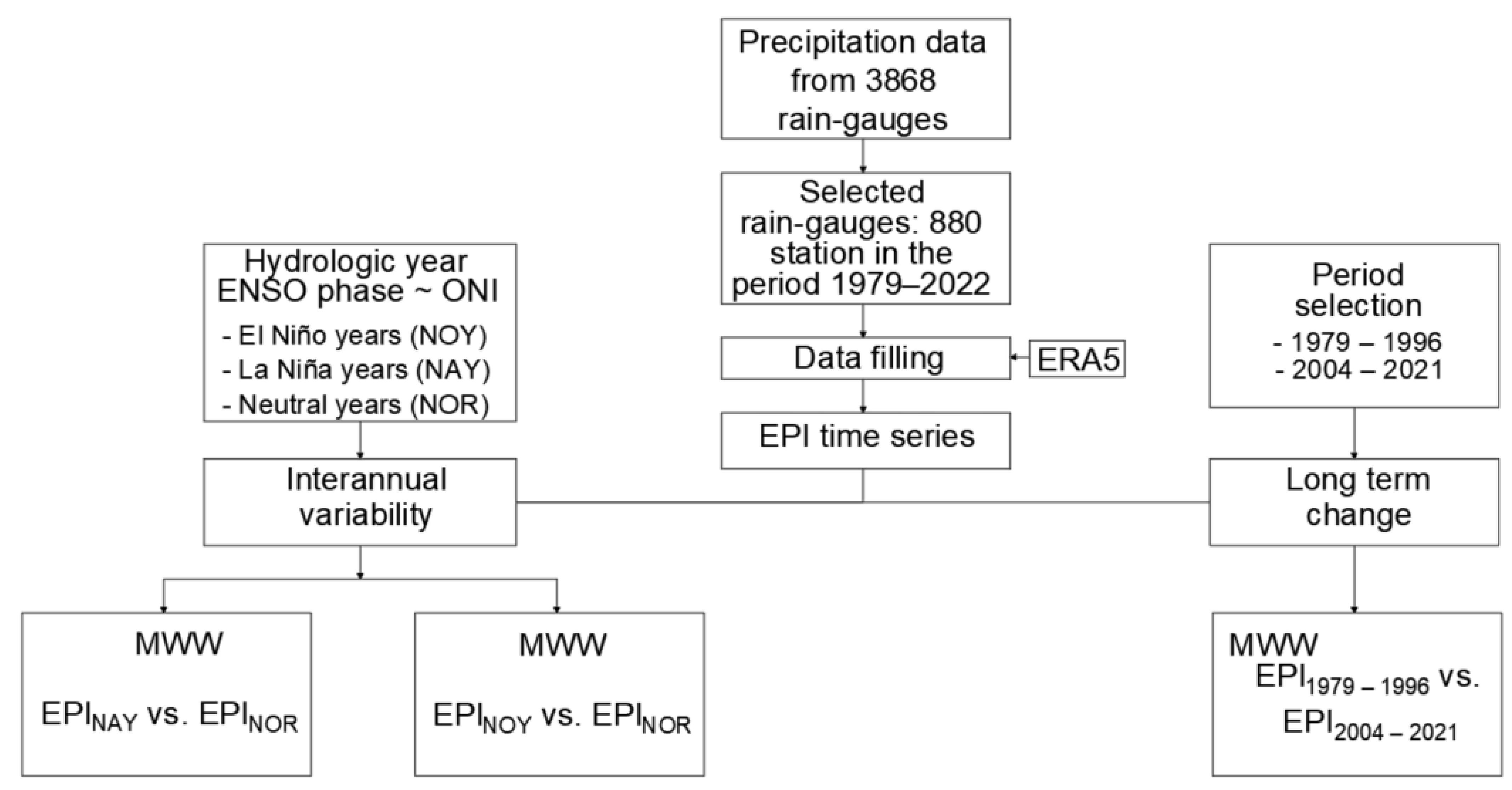 Hydrology 11 00007 g003 Hydrology 11 00007 g003