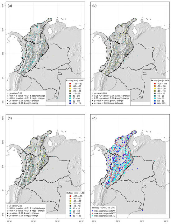 Hydrology 11 00007 g0a3