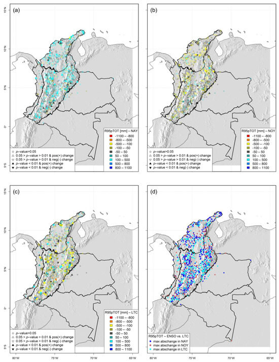 Hydrology 11 00007 g0a6
