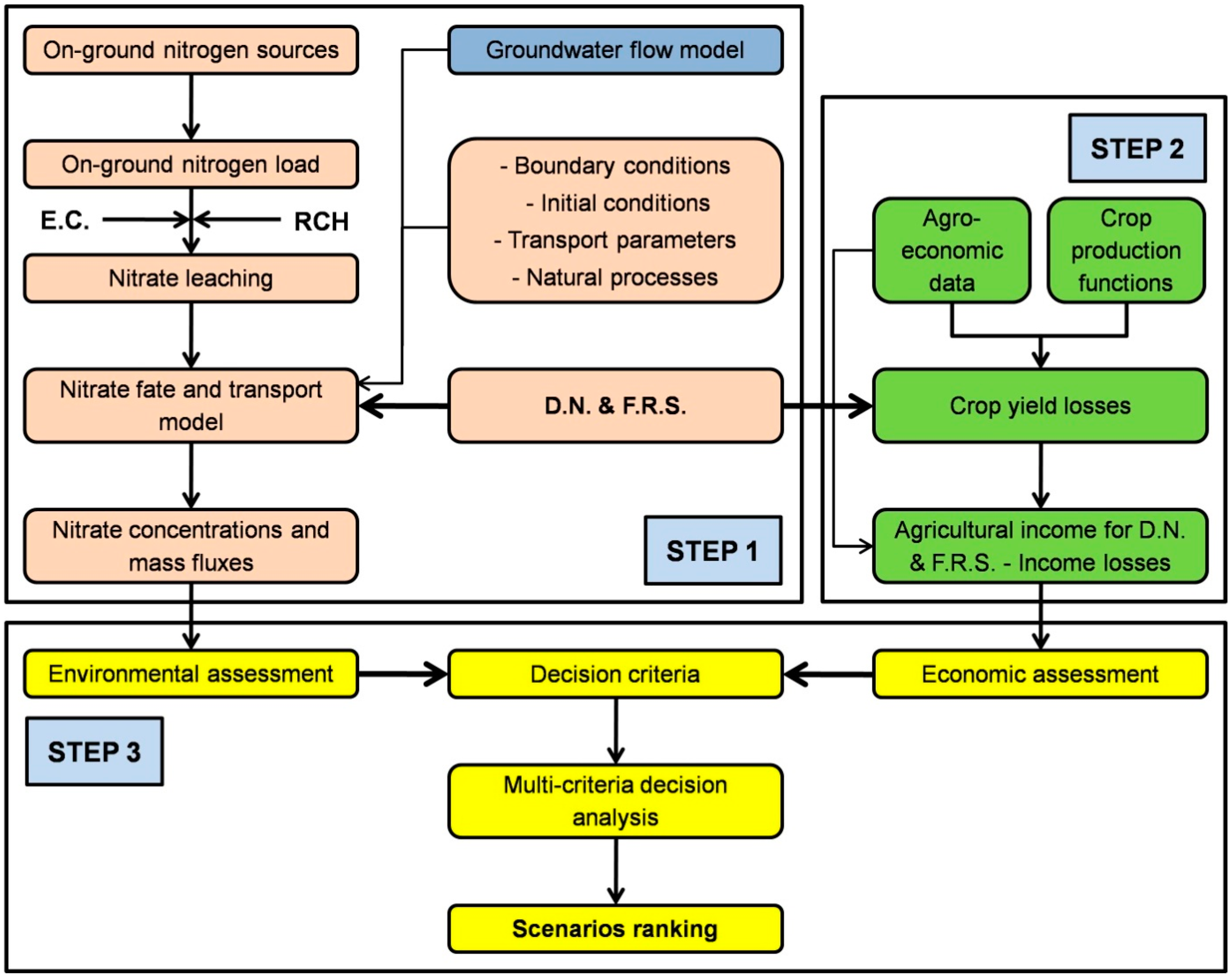 Hydrology 11 00008 g002 Hydrology 11 00008 g002