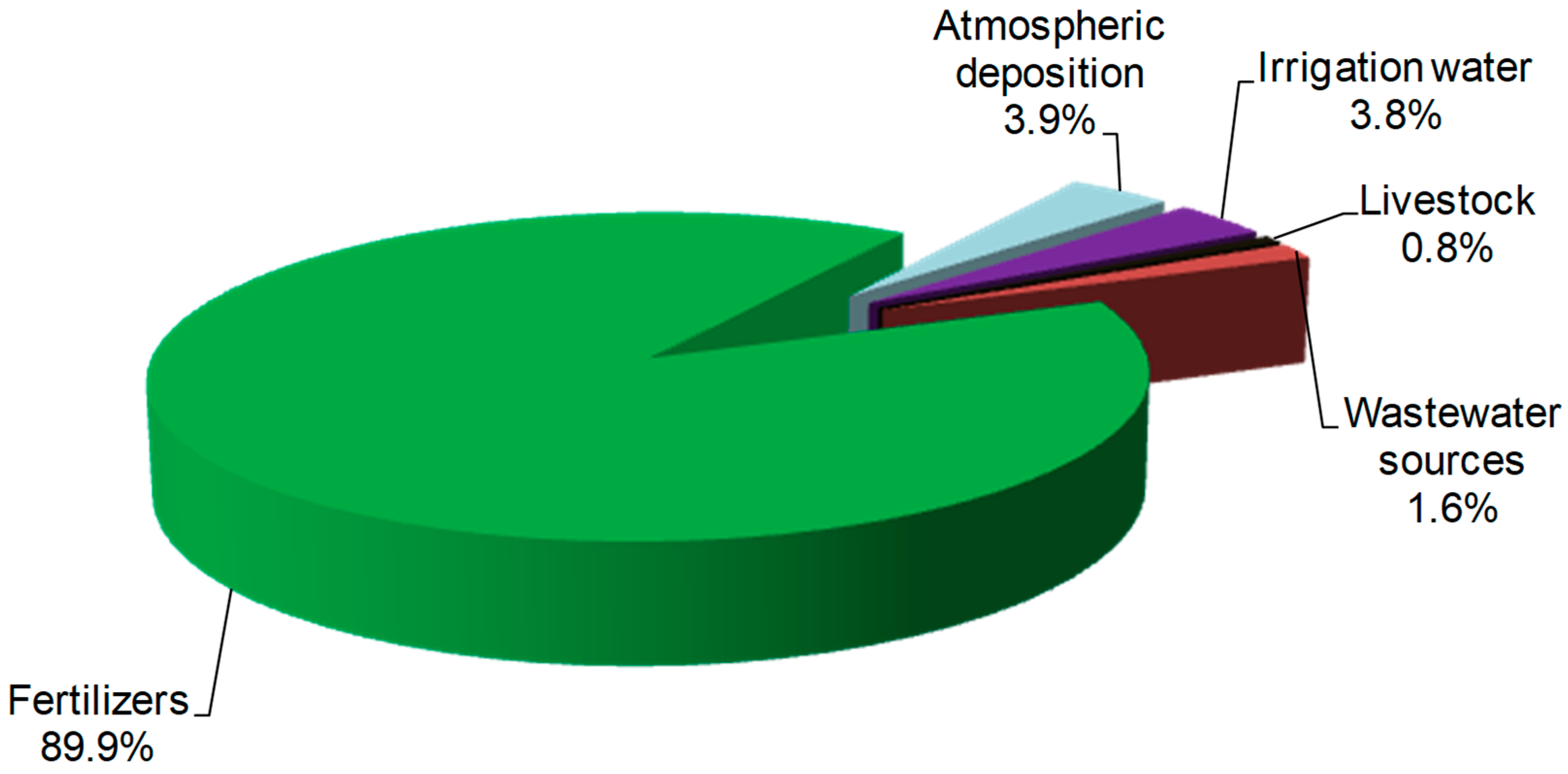 Hydrology 11 00008 g006 Hydrology 11 00008 g006