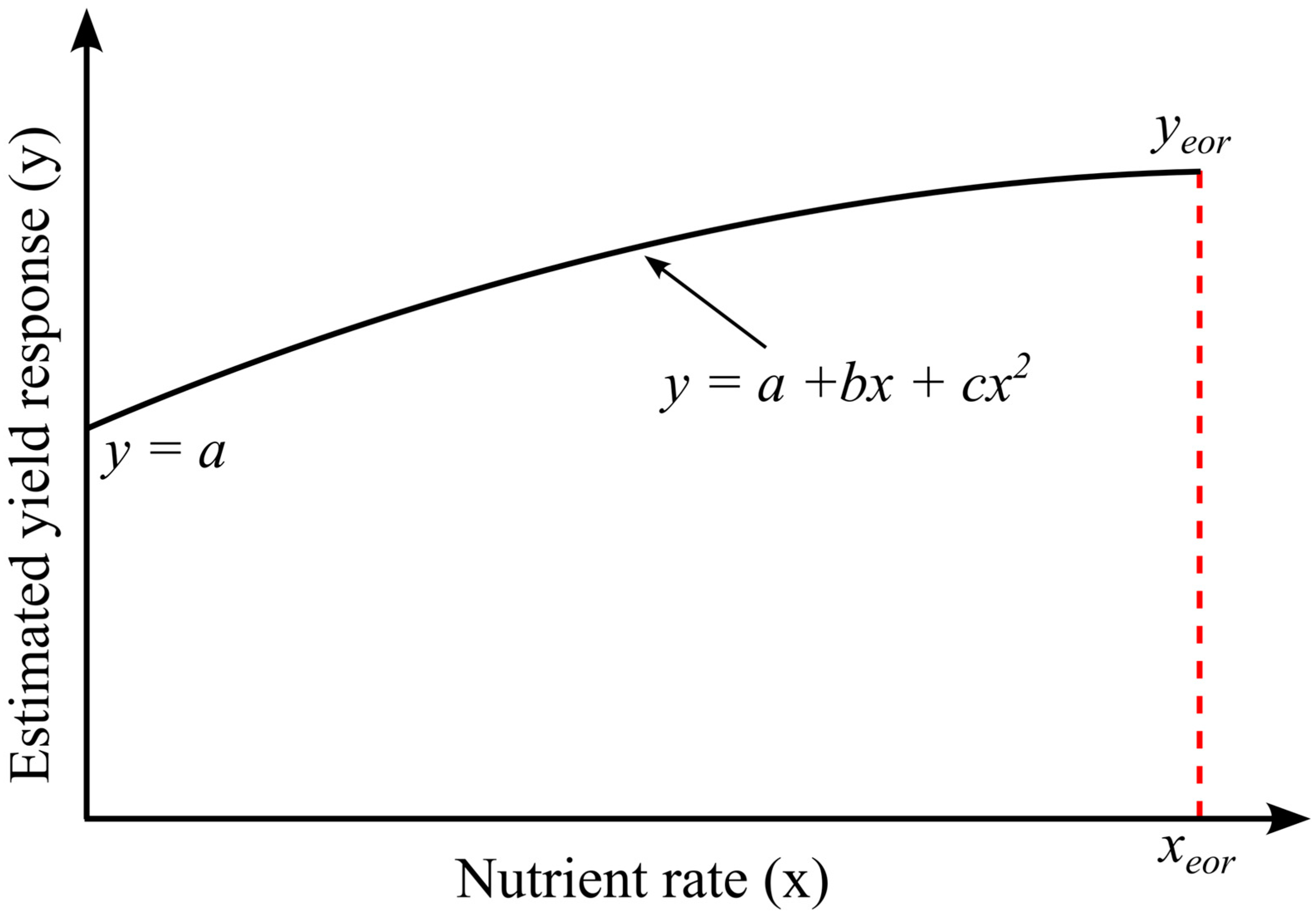 Hydrology 11 00008 g008 Hydrology 11 00008 g008