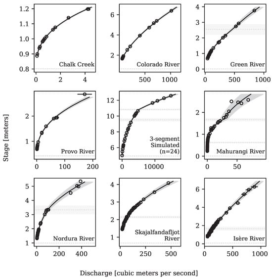 Hydrology 11 00014 g0a1