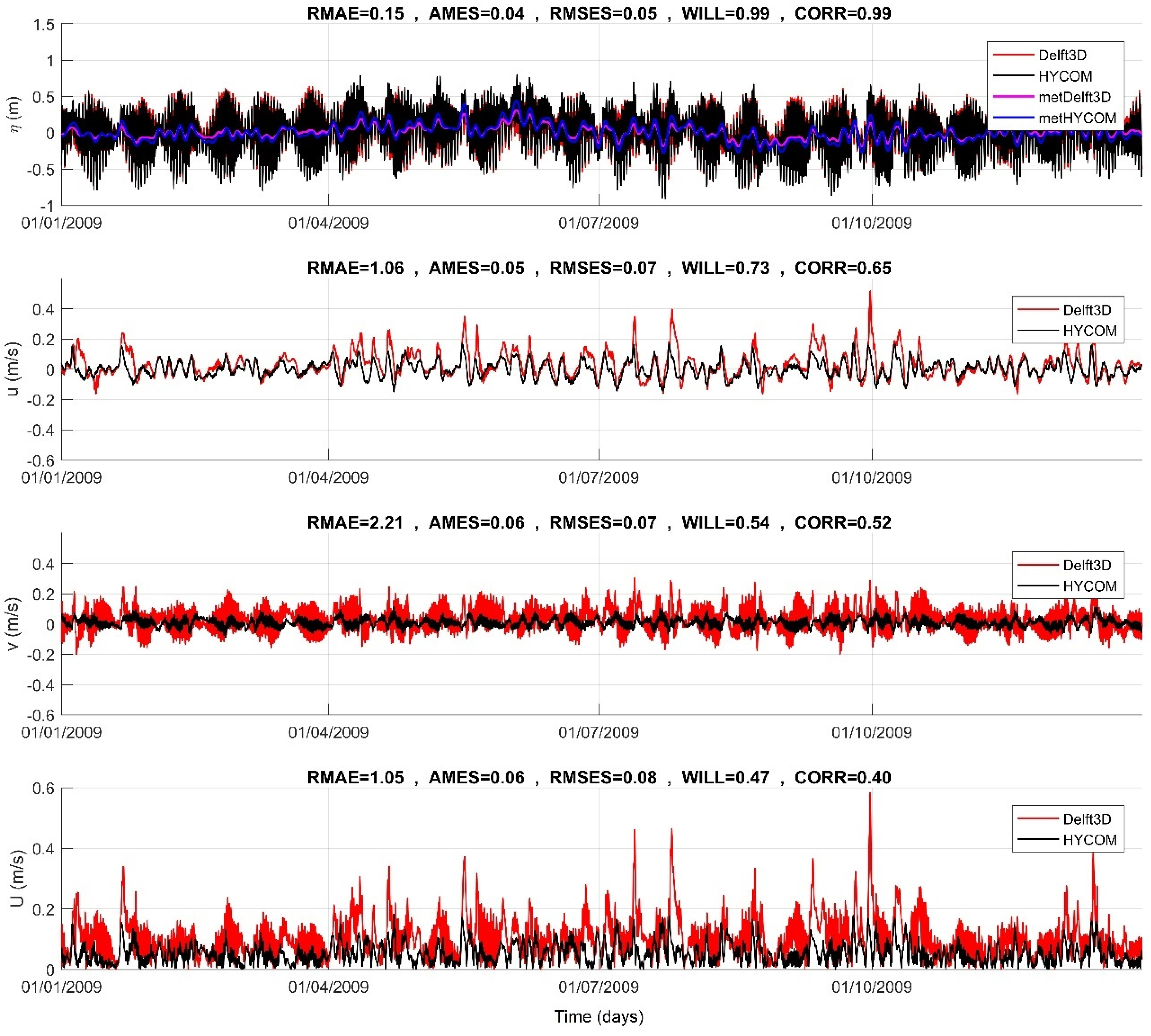 Hydrology 11 00015 g008