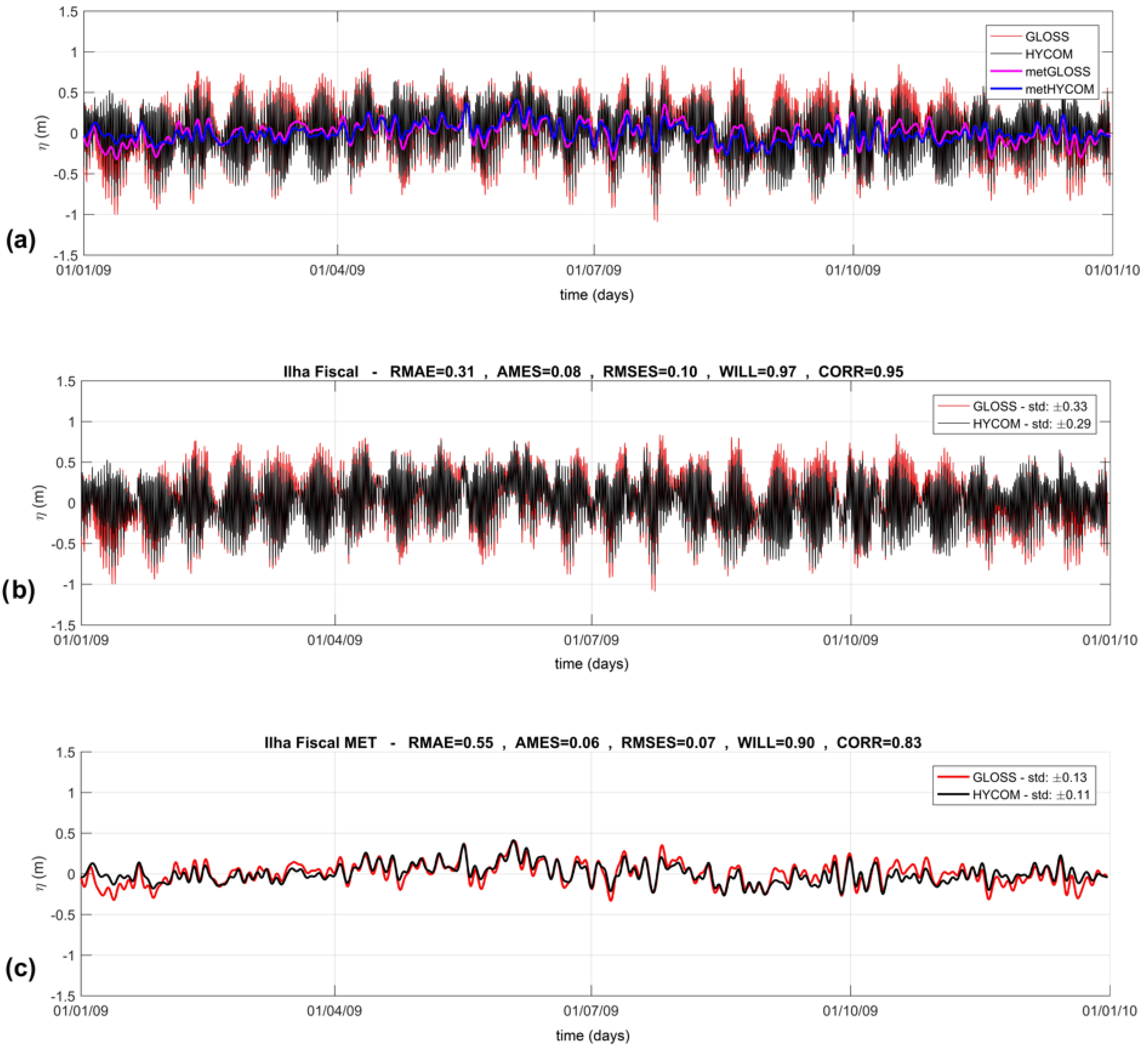 Hydrology 11 00015 g012