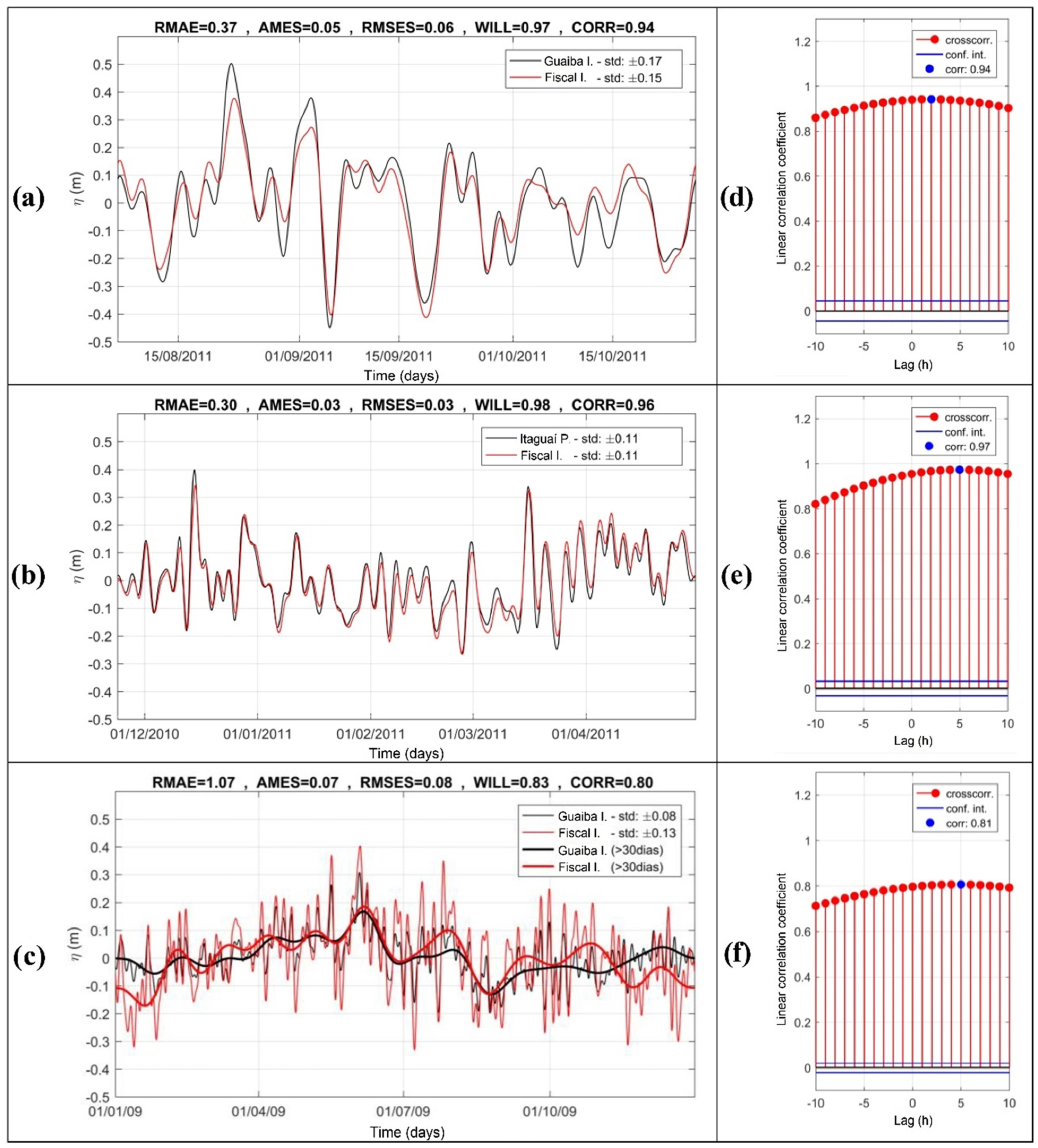 Hydrology 11 00015 g015