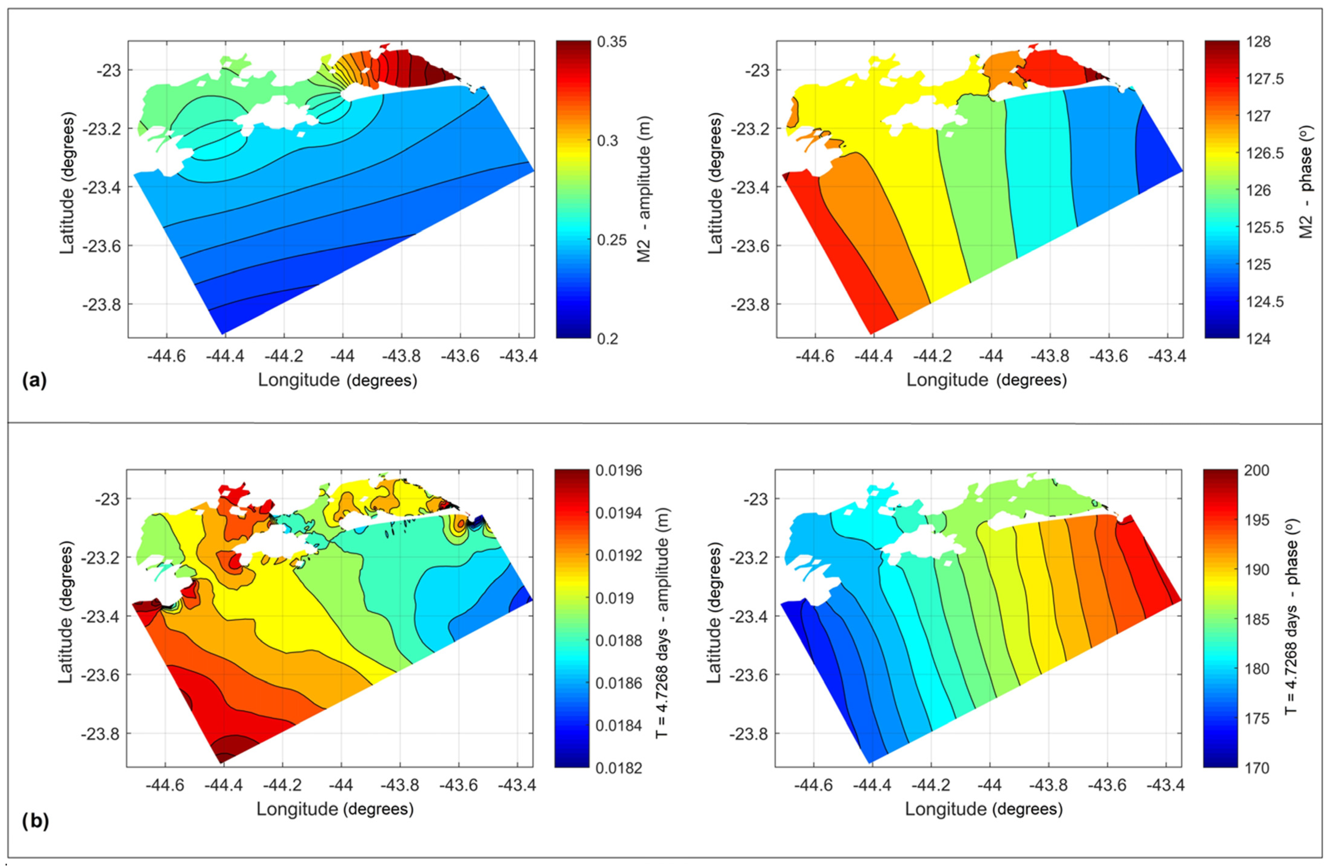 Hydrology 11 00015 g017