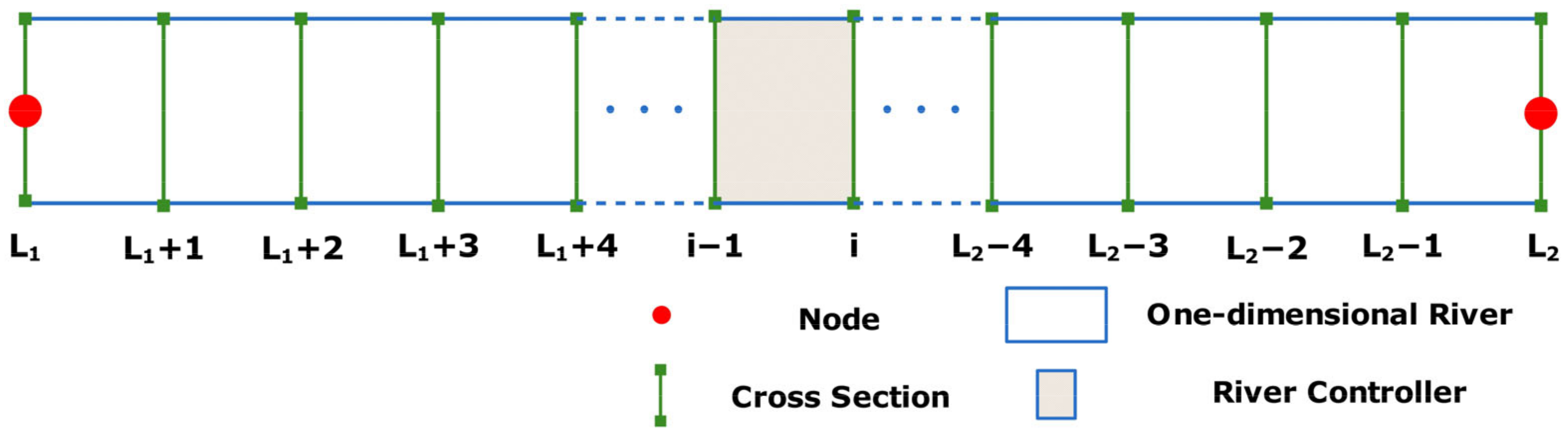 Hydrology 11 00020 g003 Hydrology 11 00020 g003