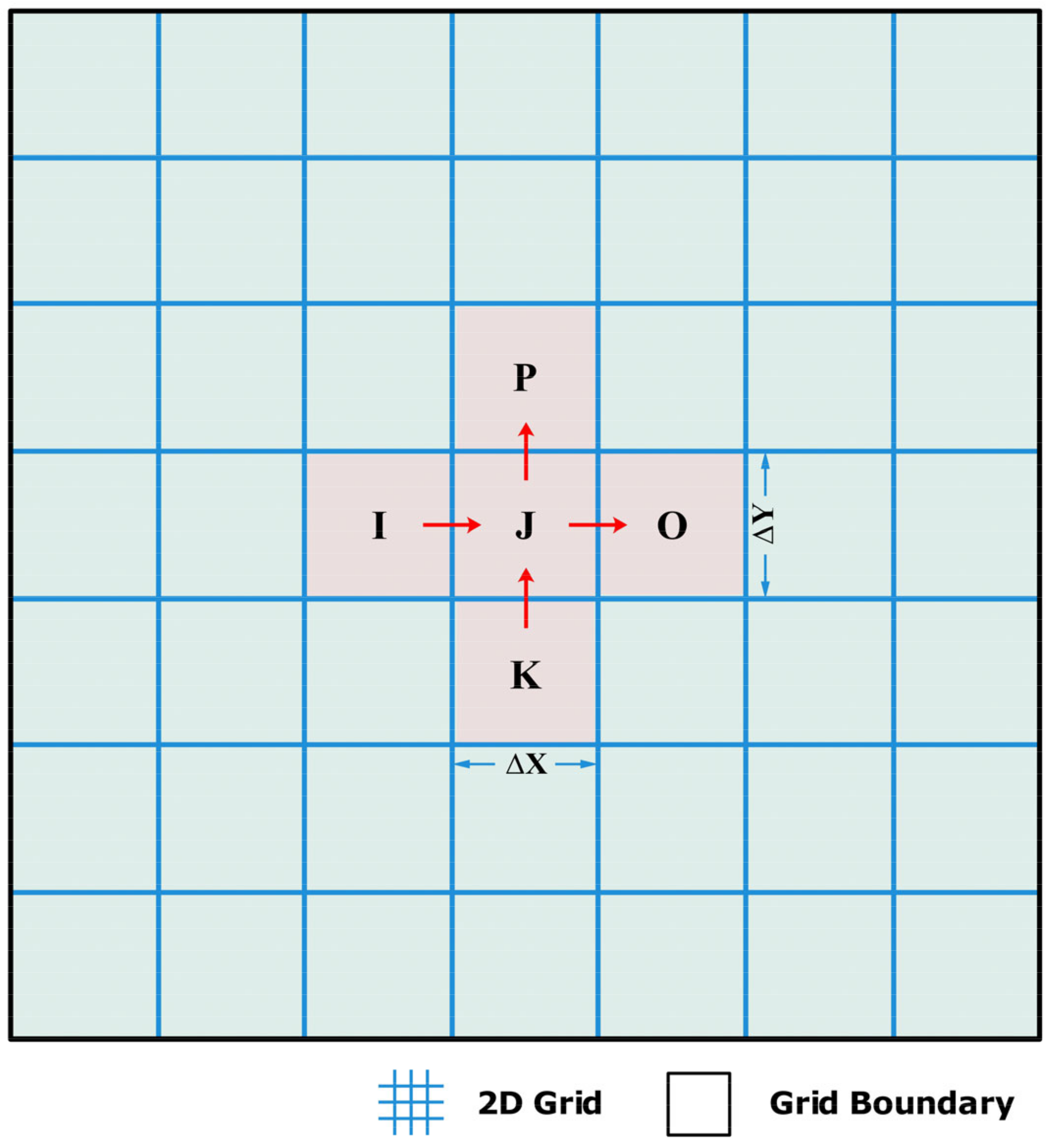 Hydrology 11 00020 g005 Hydrology 11 00020 g005