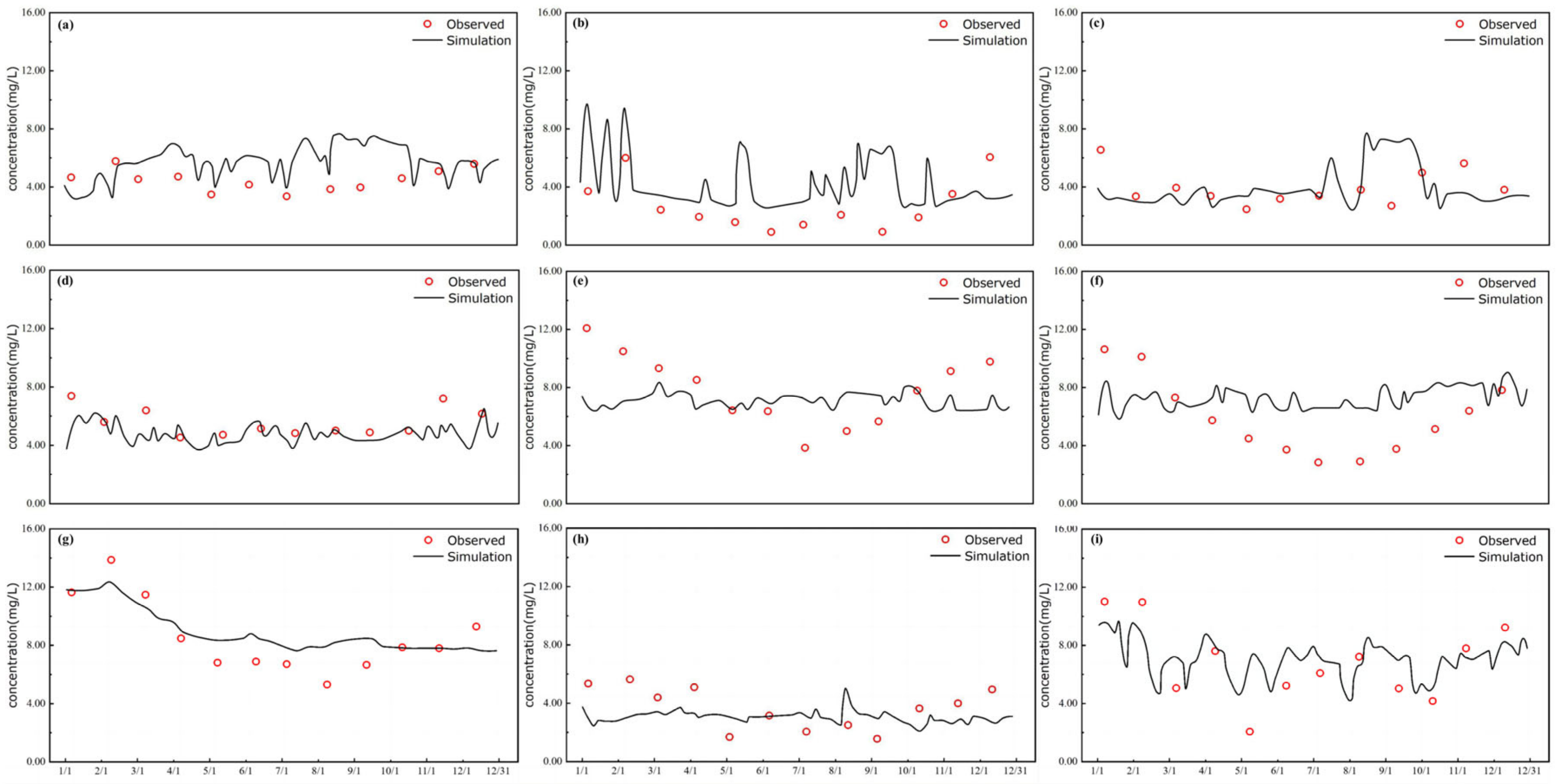 Hydrology 11 00020 g012 Hydrology 11 00020 g012