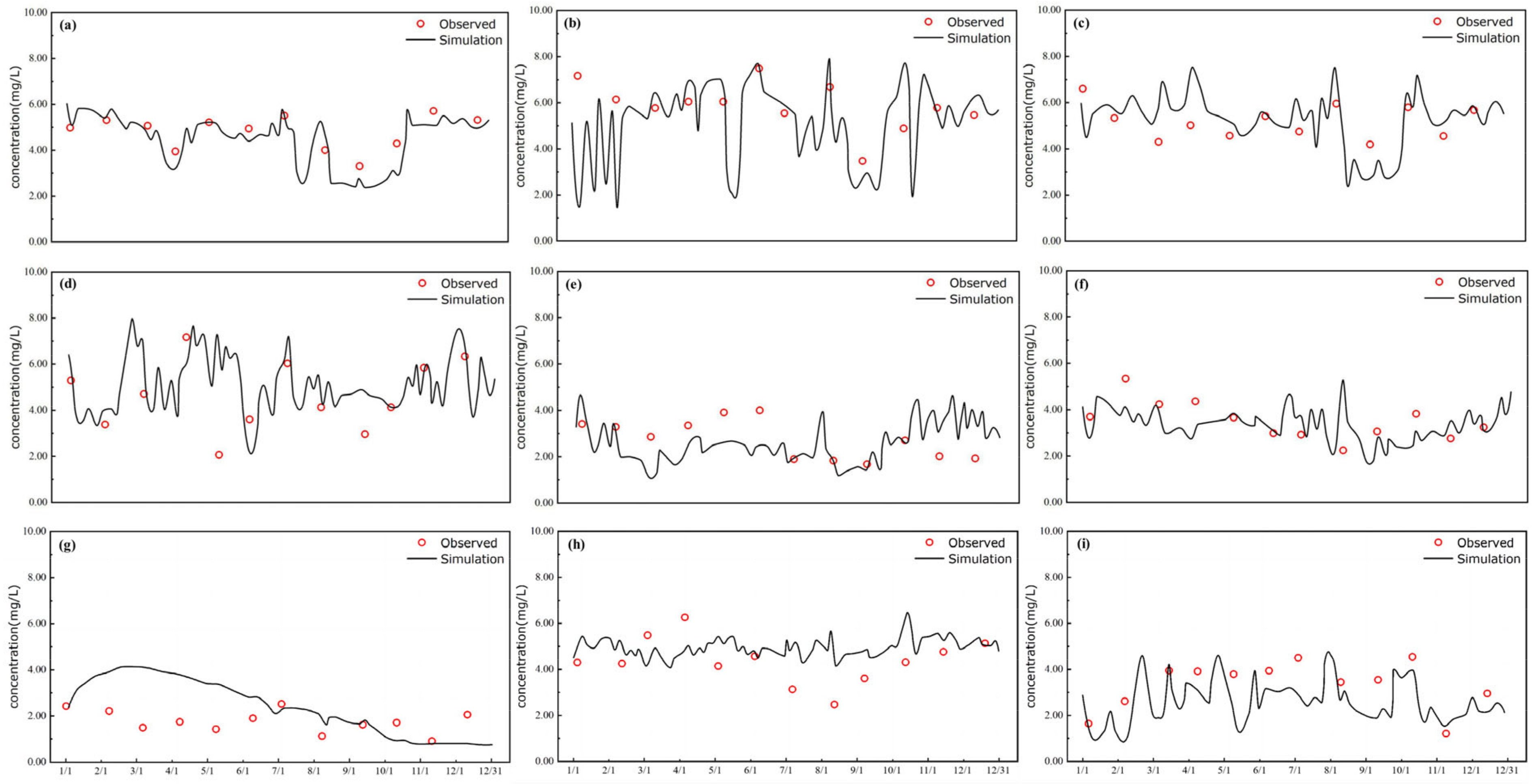 Hydrology 11 00020 g013 Hydrology 11 00020 g013