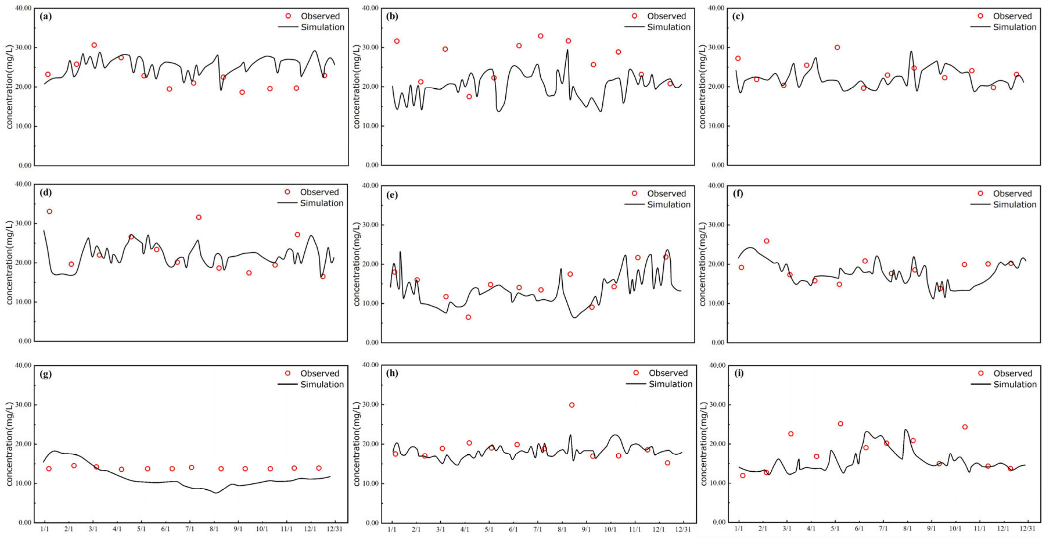 Hydrology 11 00020 g014 Hydrology 11 00020 g014