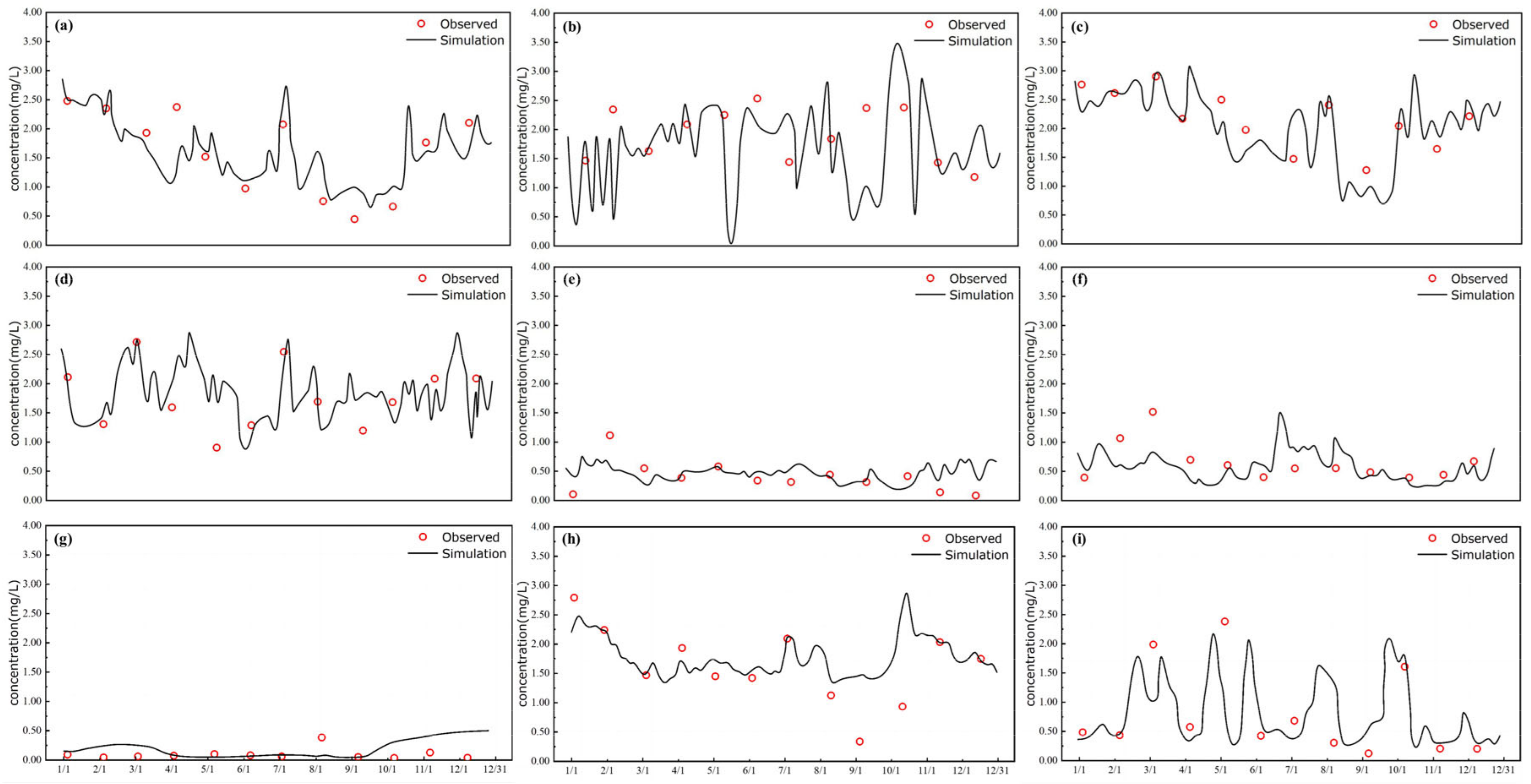 Hydrology 11 00020 g015 Hydrology 11 00020 g015