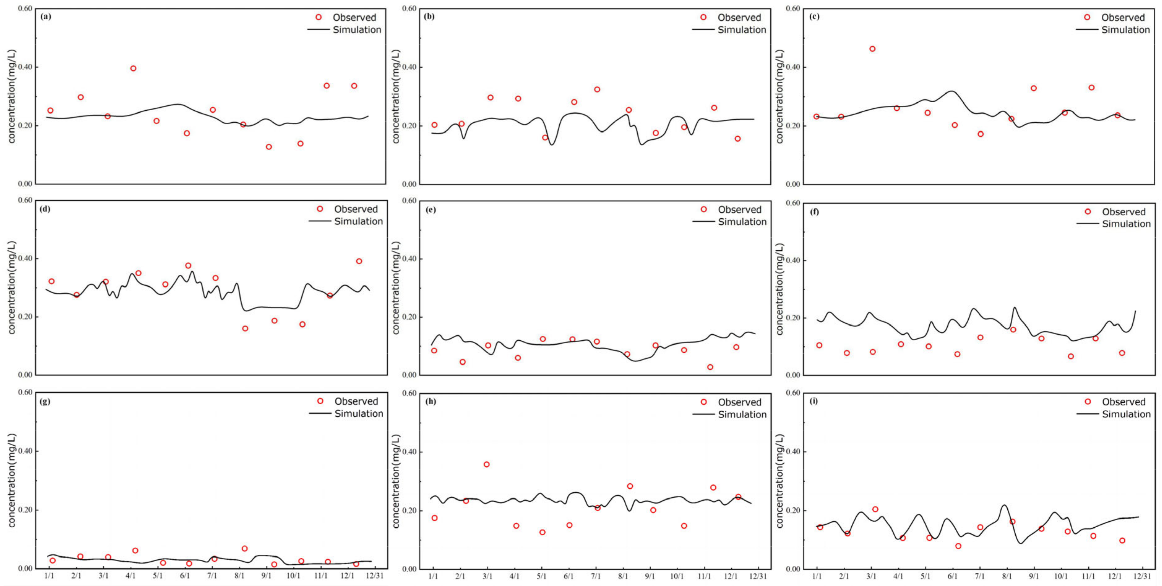 Hydrology 11 00020 g016 Hydrology 11 00020 g016
