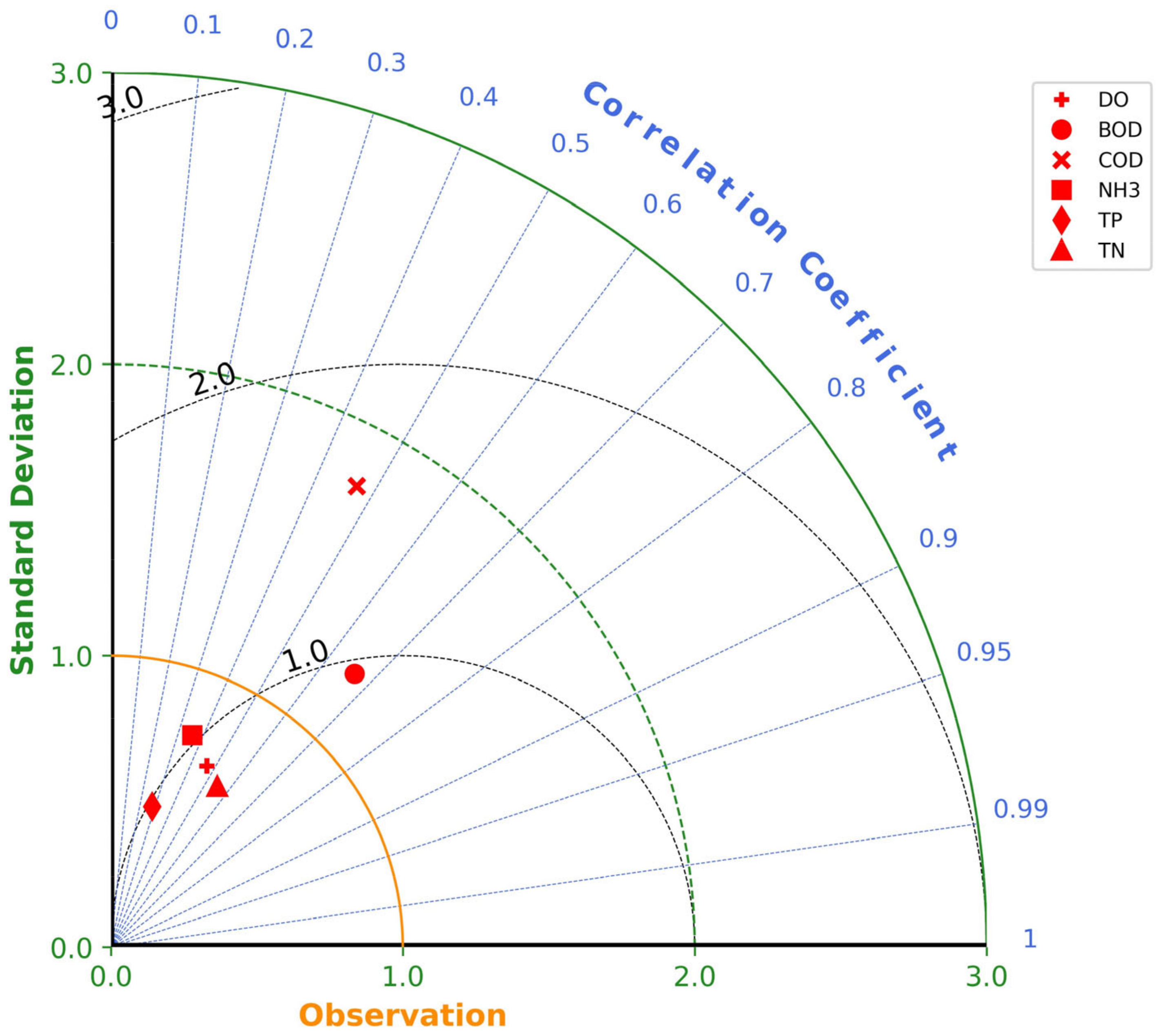Hydrology 11 00020 g018 Hydrology 11 00020 g018