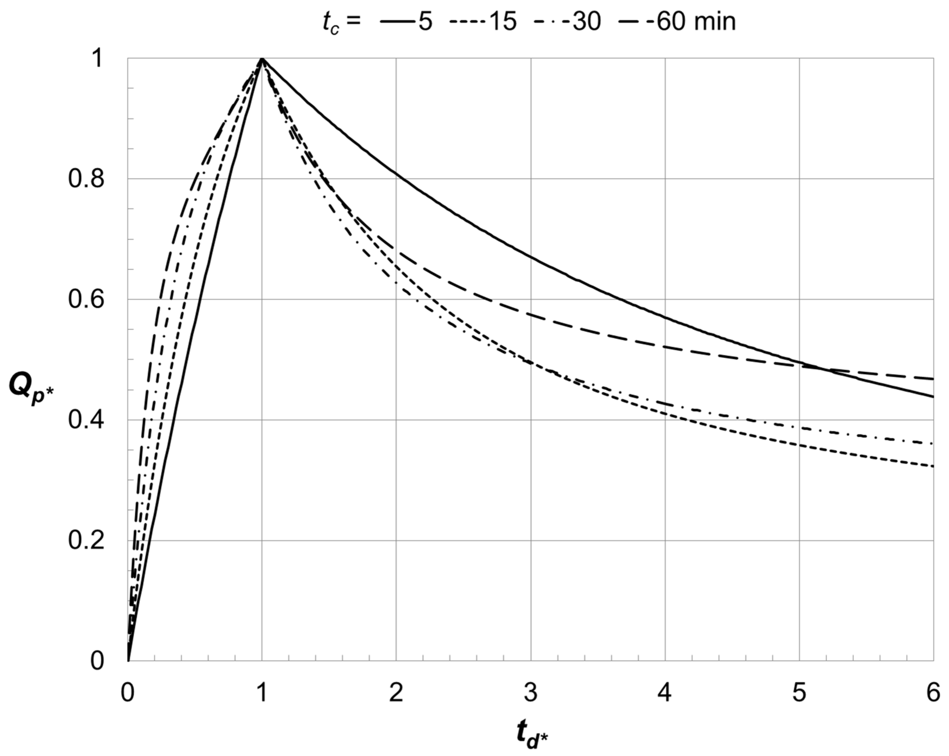 Hydrology 11 00021 g002