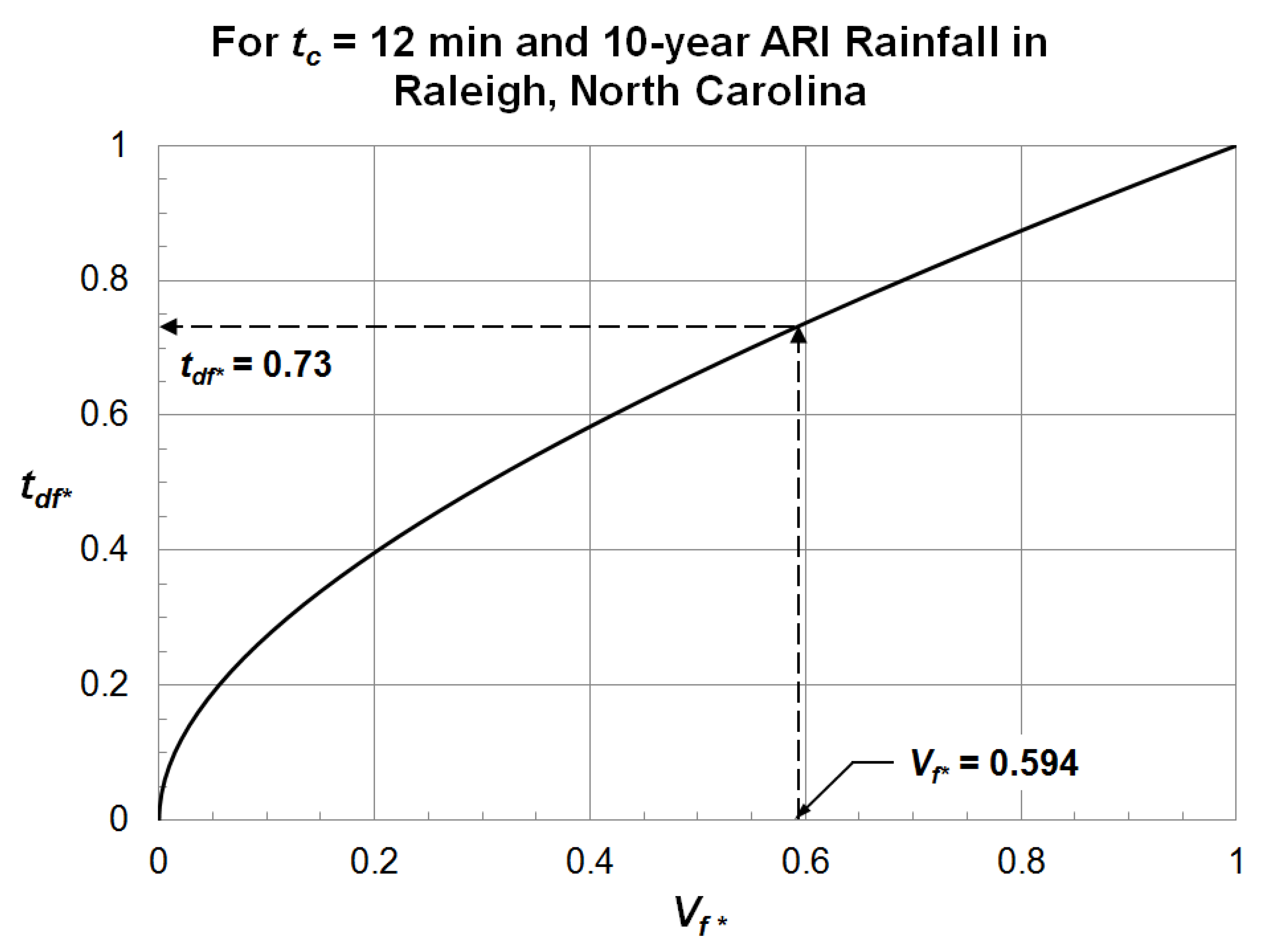 Hydrology 11 00021 g006