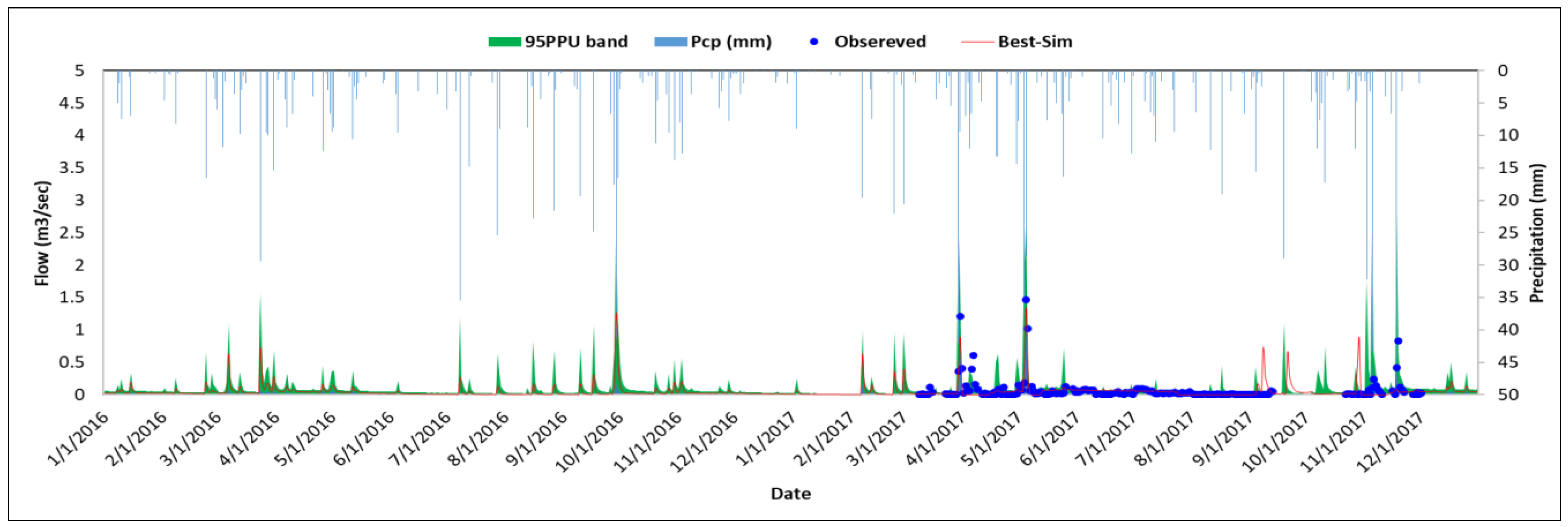 Hydrology 11 00022 g008