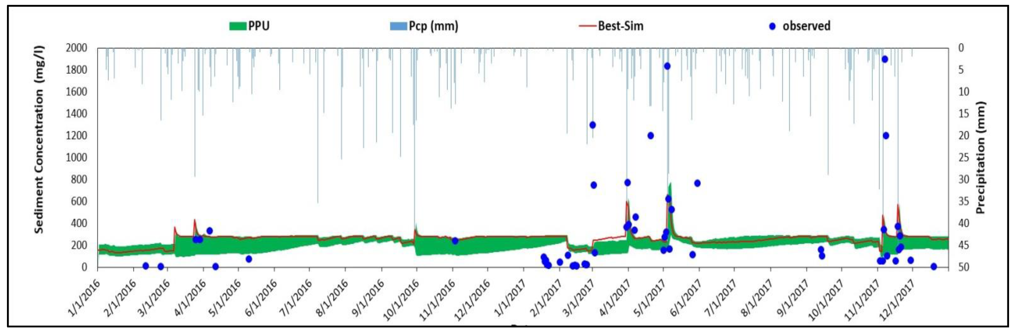 Hydrology 11 00022 g010