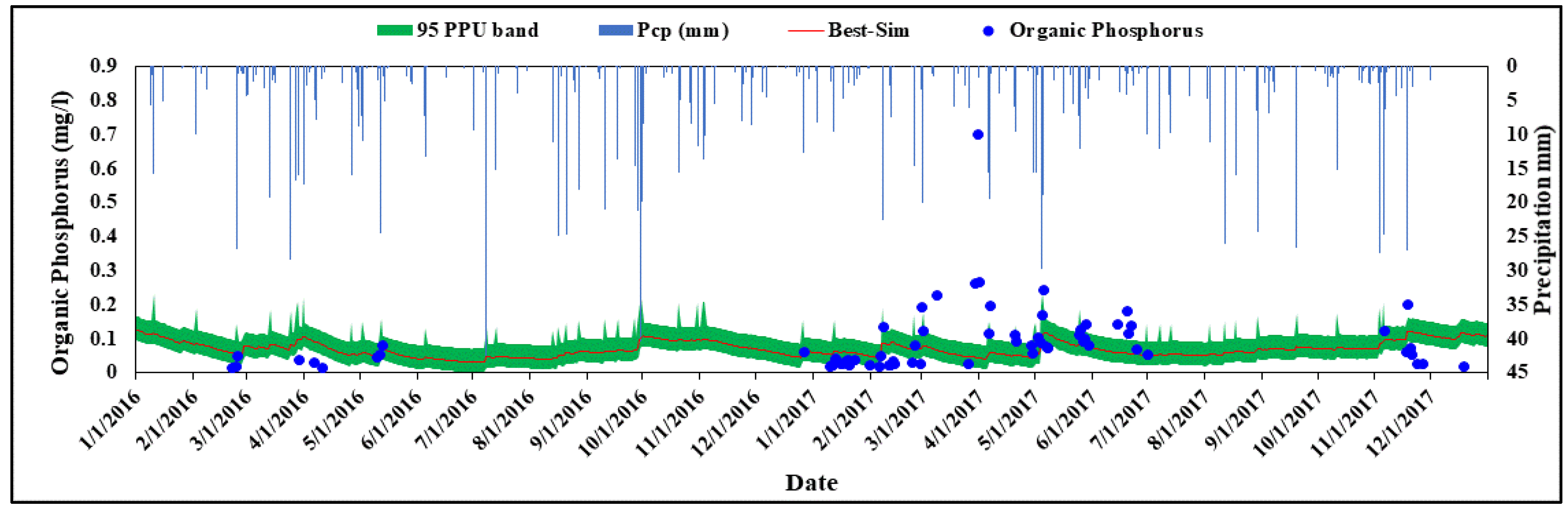 Hydrology 11 00022 g011
