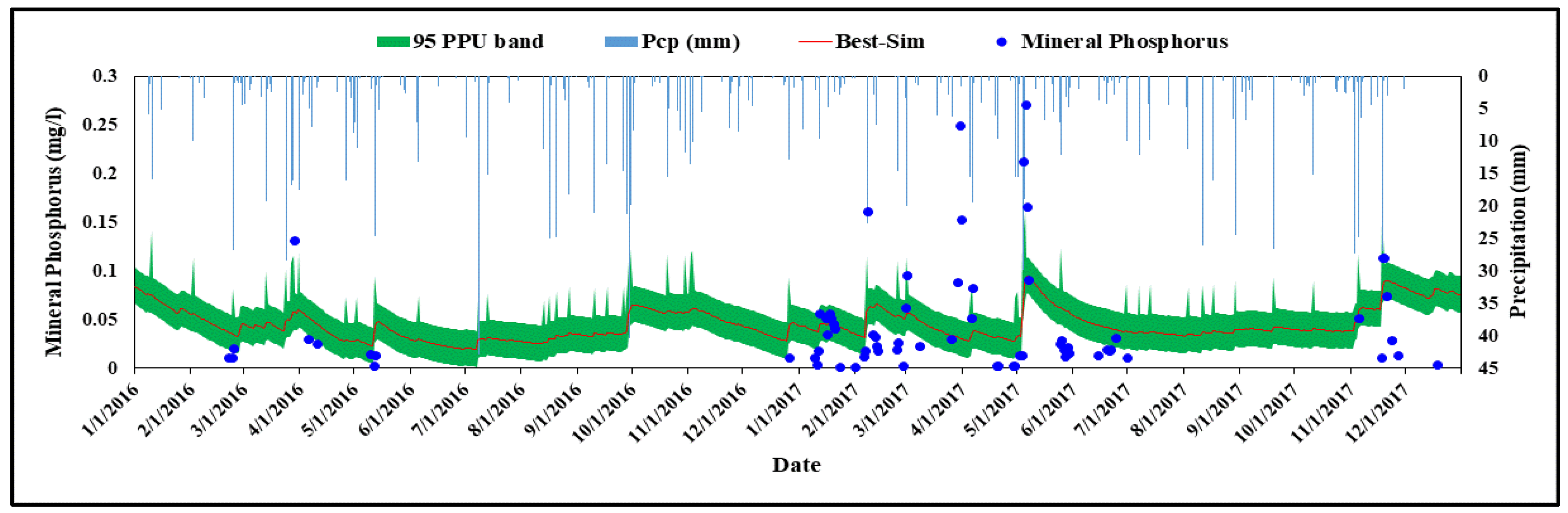 Hydrology 11 00022 g012