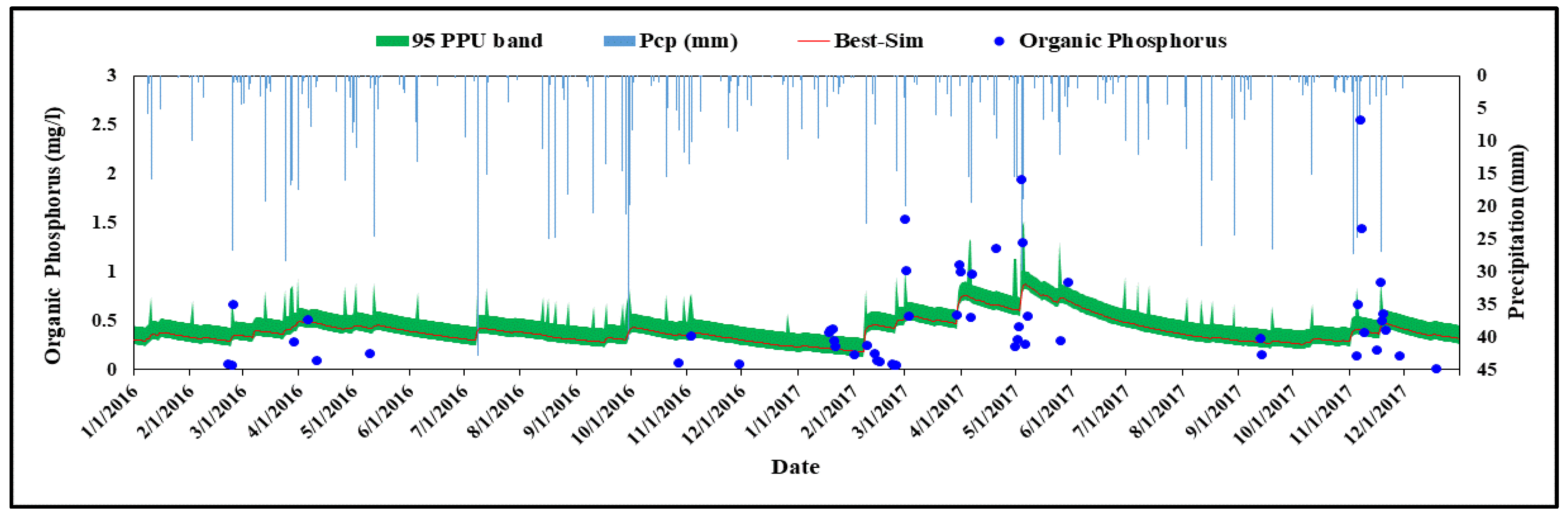 Hydrology 11 00022 g013