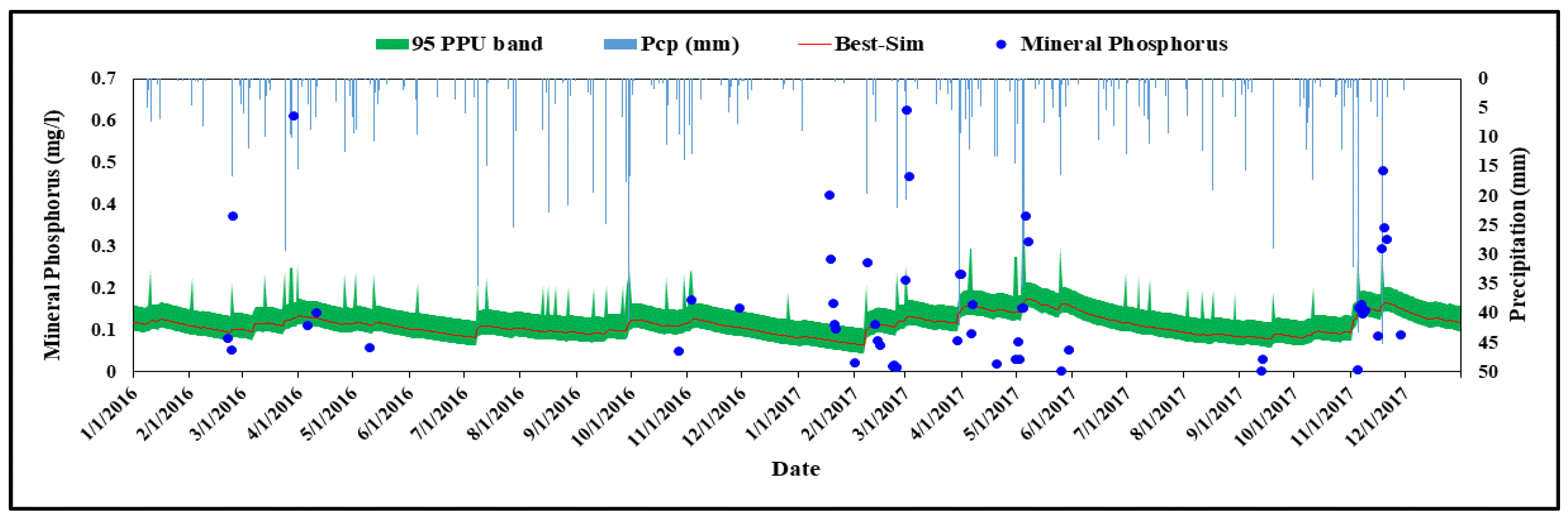 Hydrology 11 00022 g014