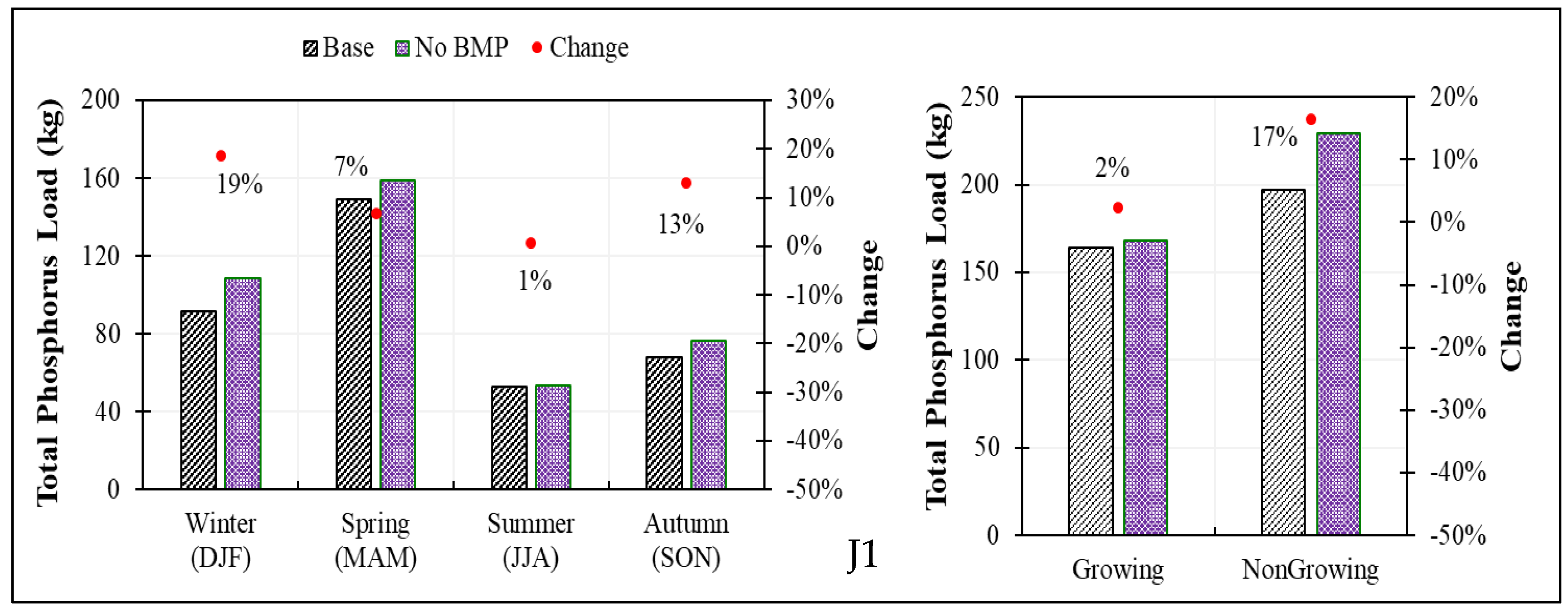 Hydrology 11 00022 g015a